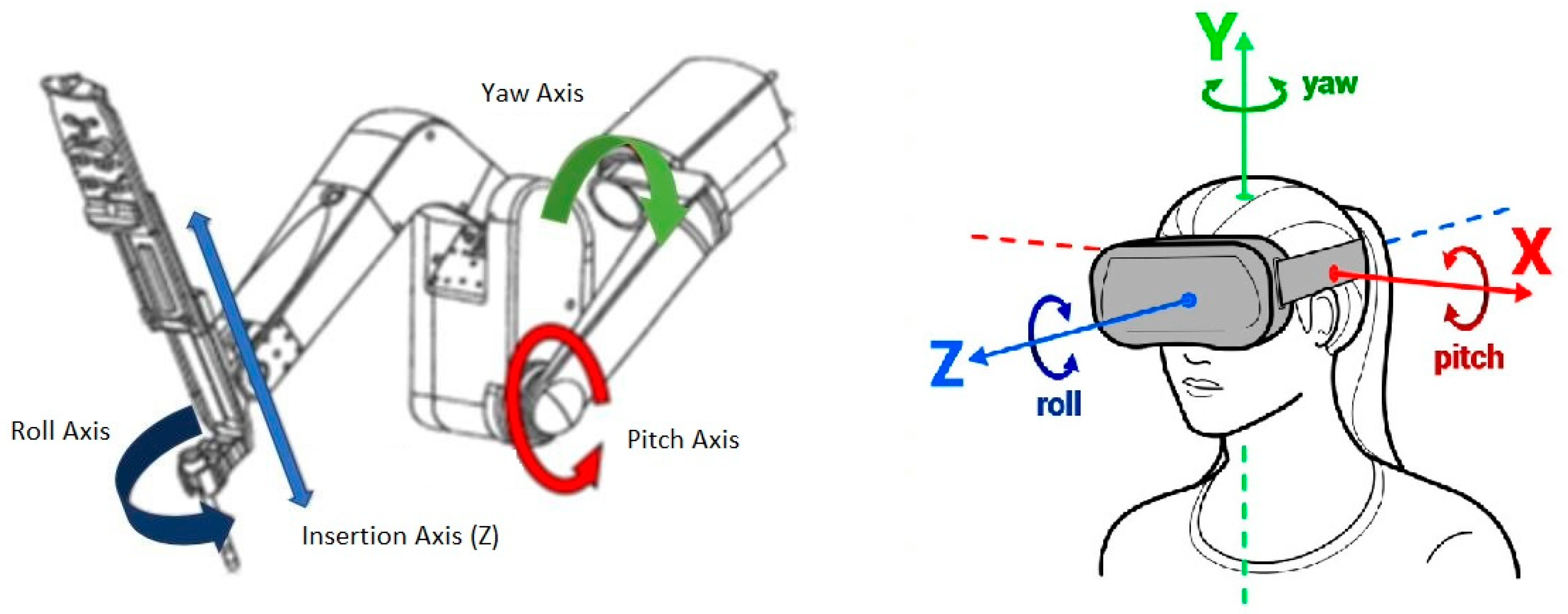 Robotics 08 00031 g003