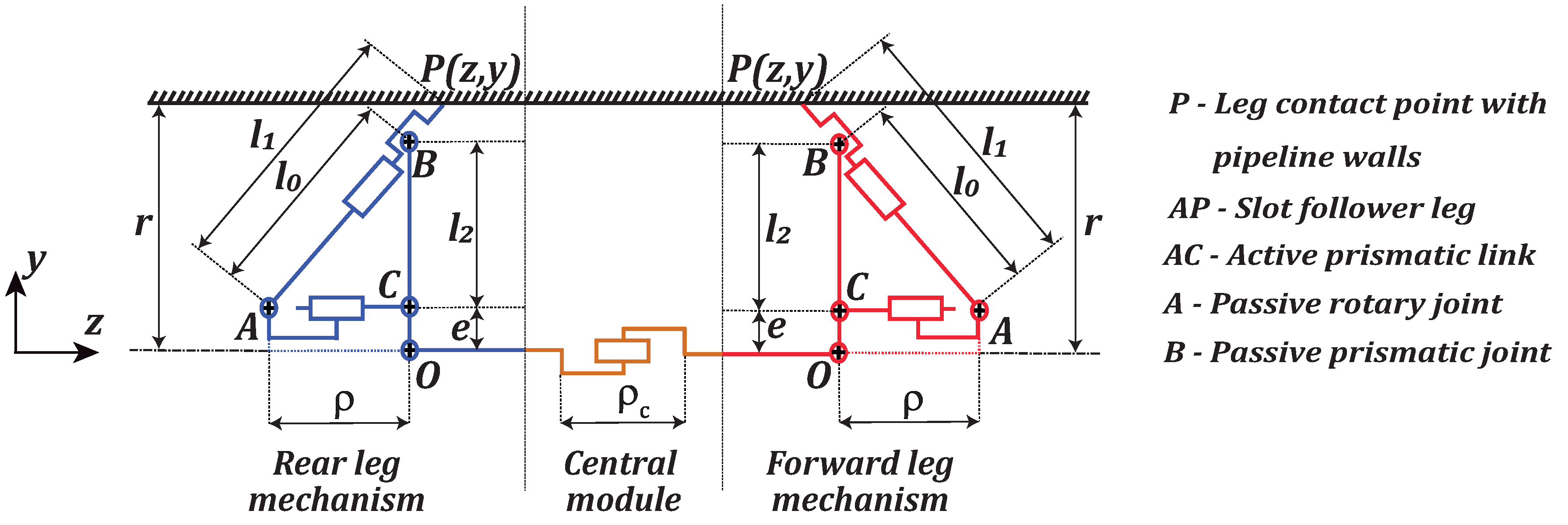 Robotics 08 00032 g001