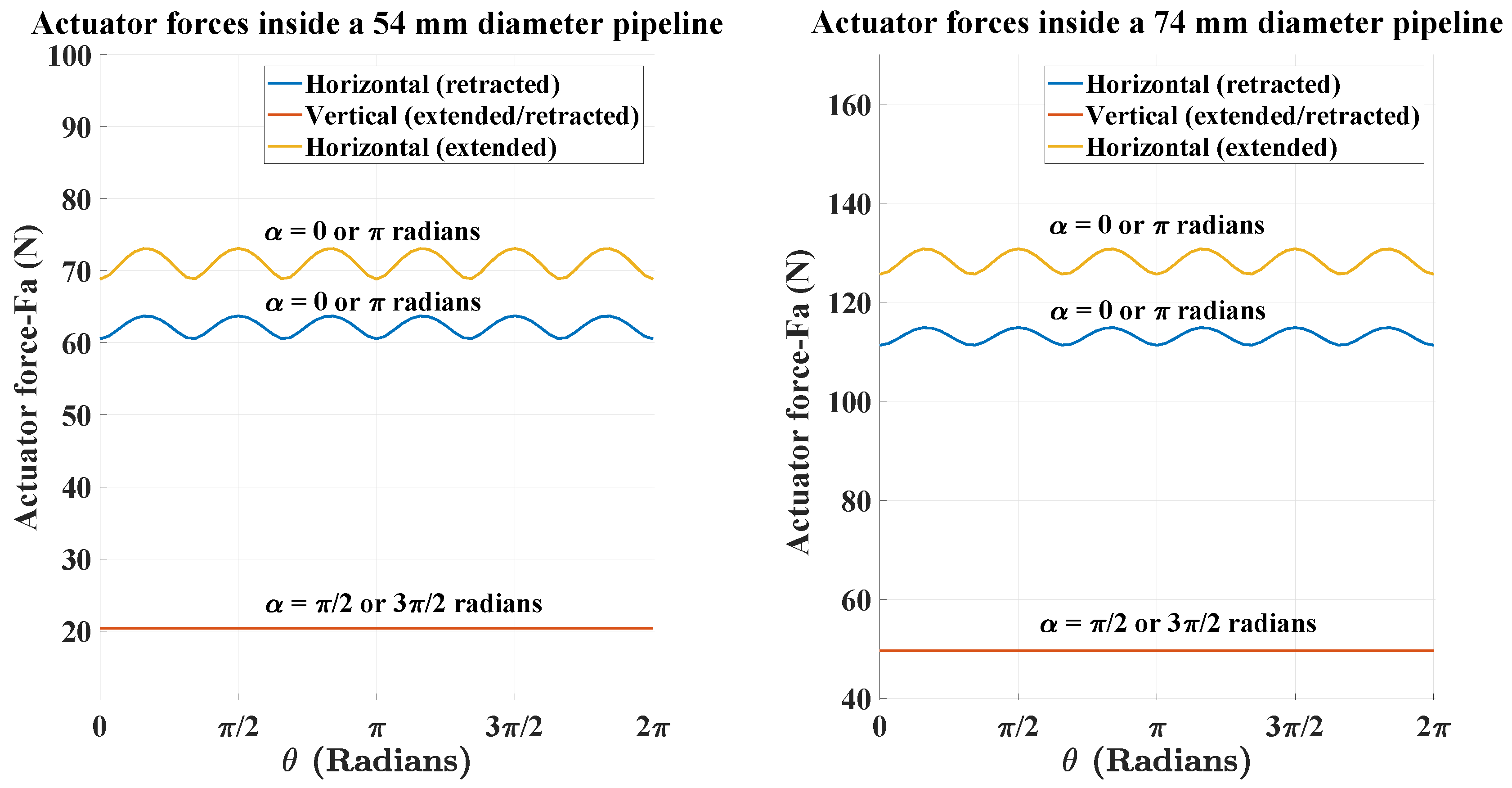 Robotics 08 00032 g008
