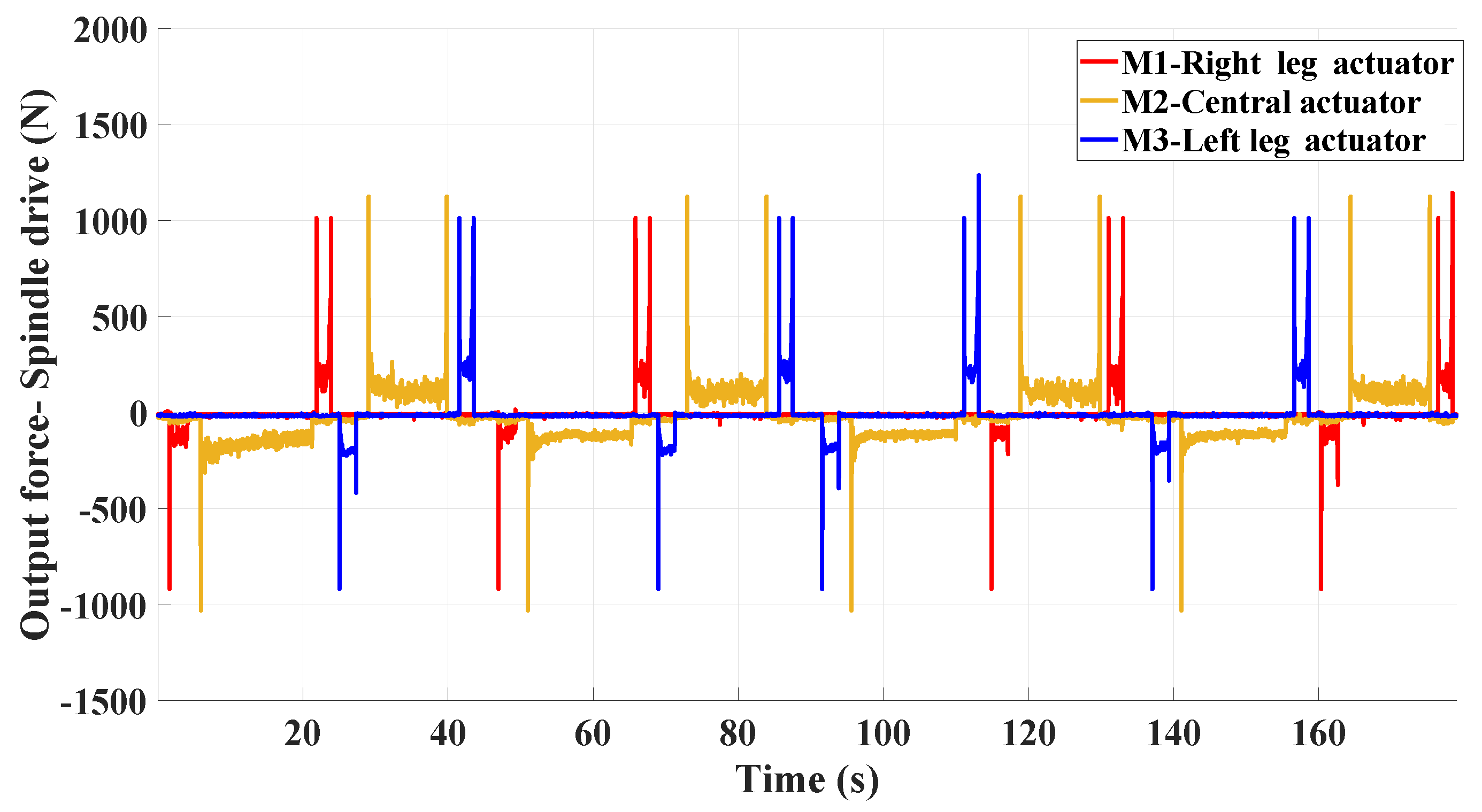 Robotics 08 00032 g011