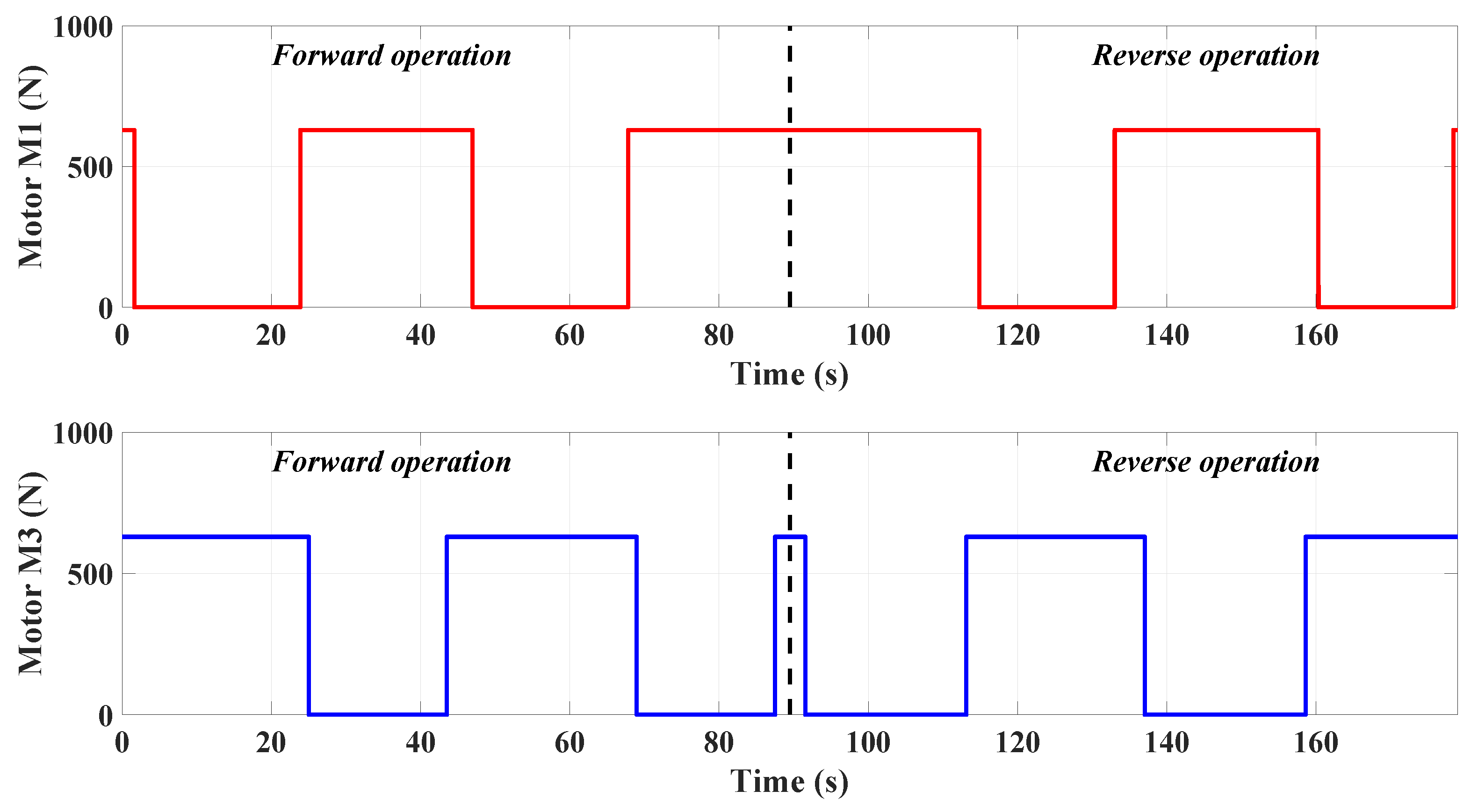 Robotics 08 00032 g013