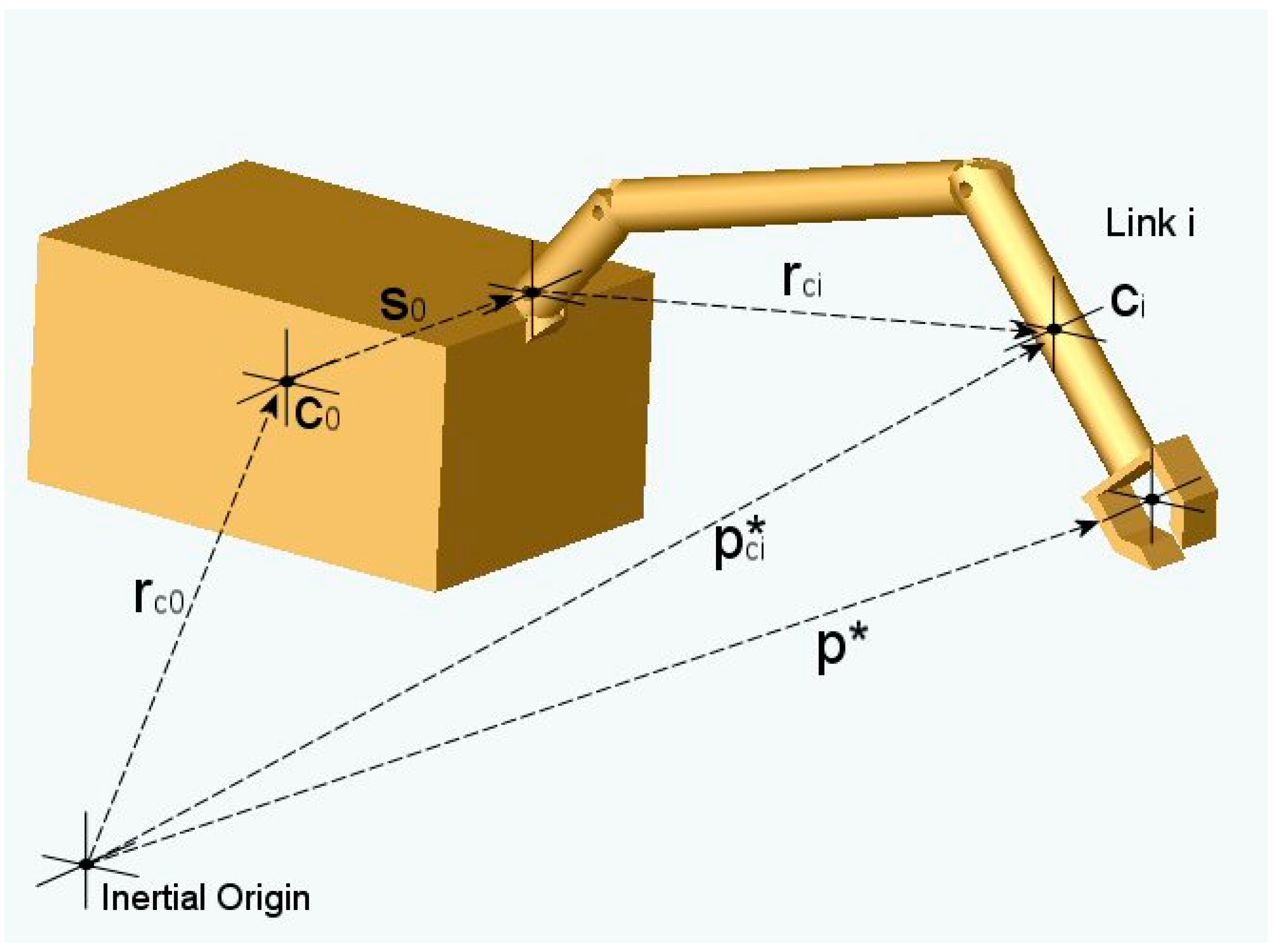 Robotics 08 00034 g002