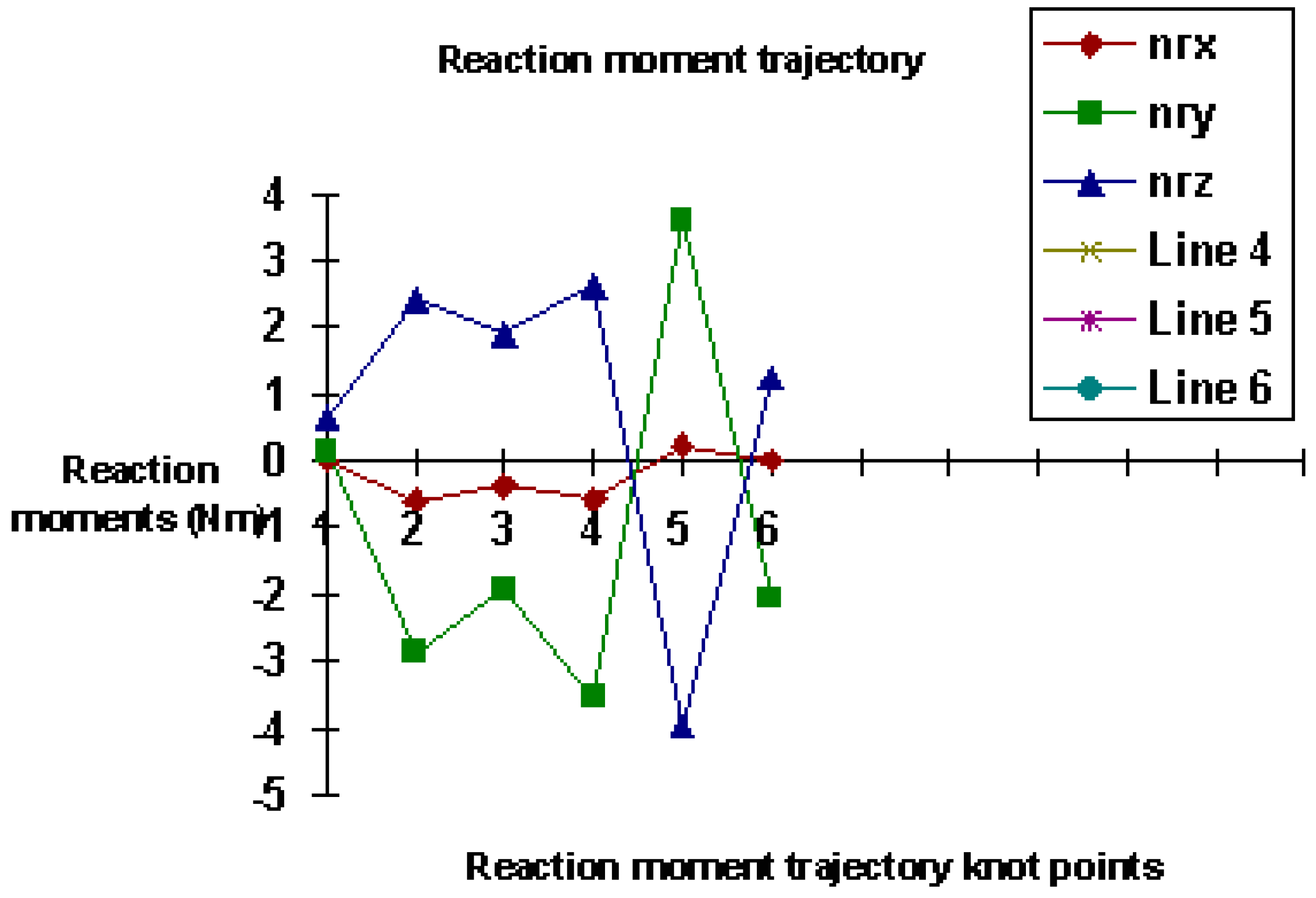 Robotics 08 00034 g003