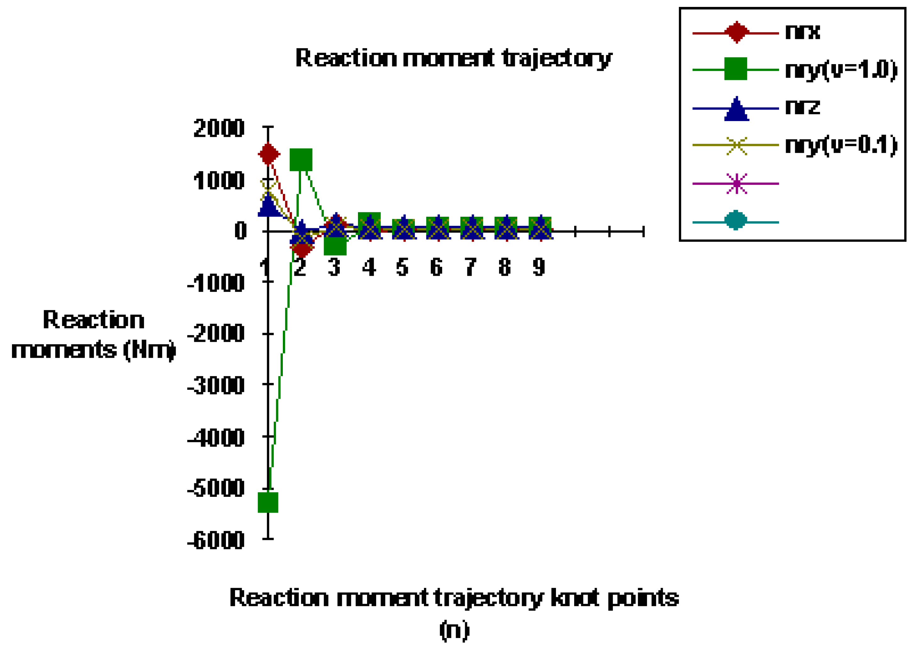 Robotics 08 00034 g004