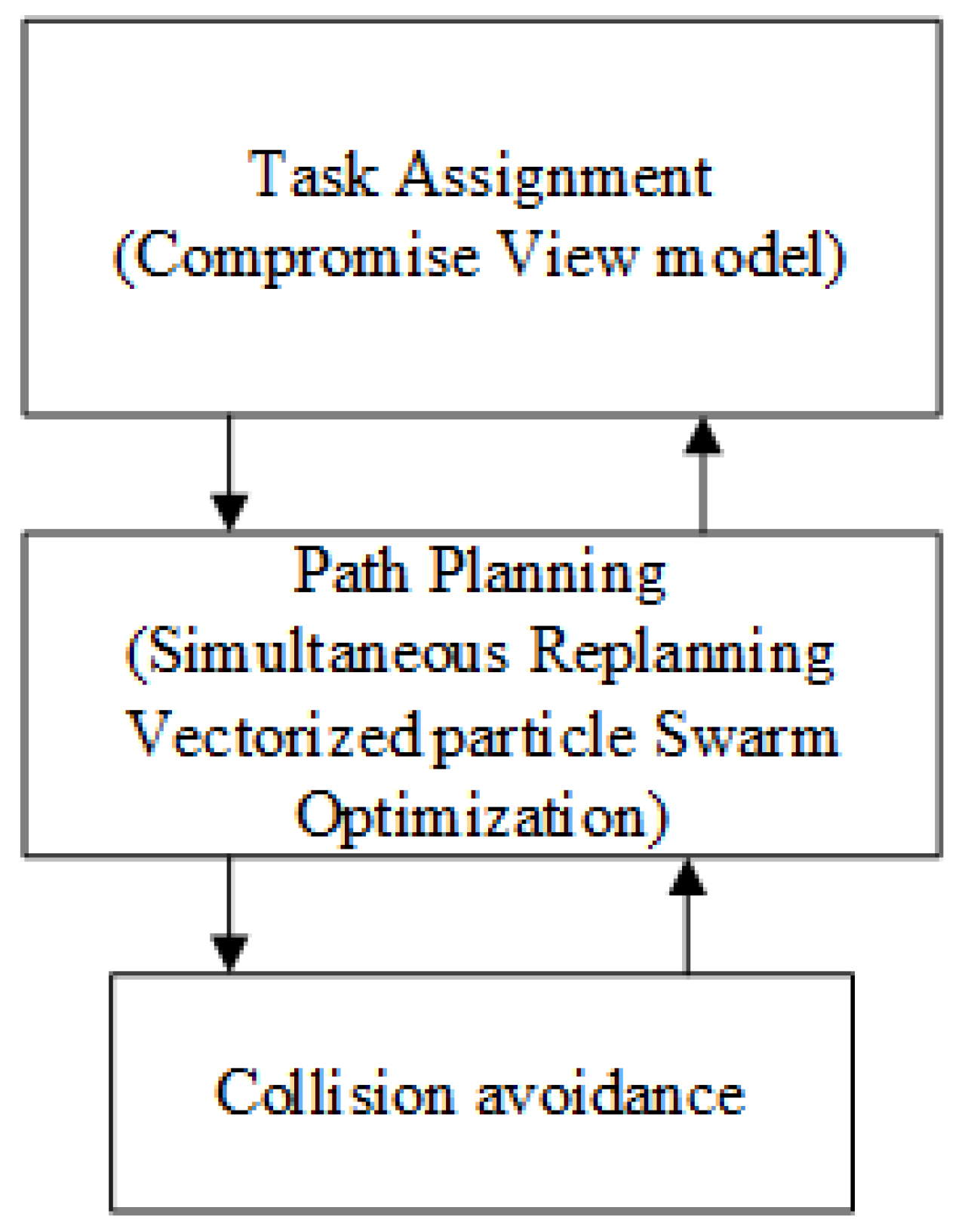Robotics 08 00035 g001
