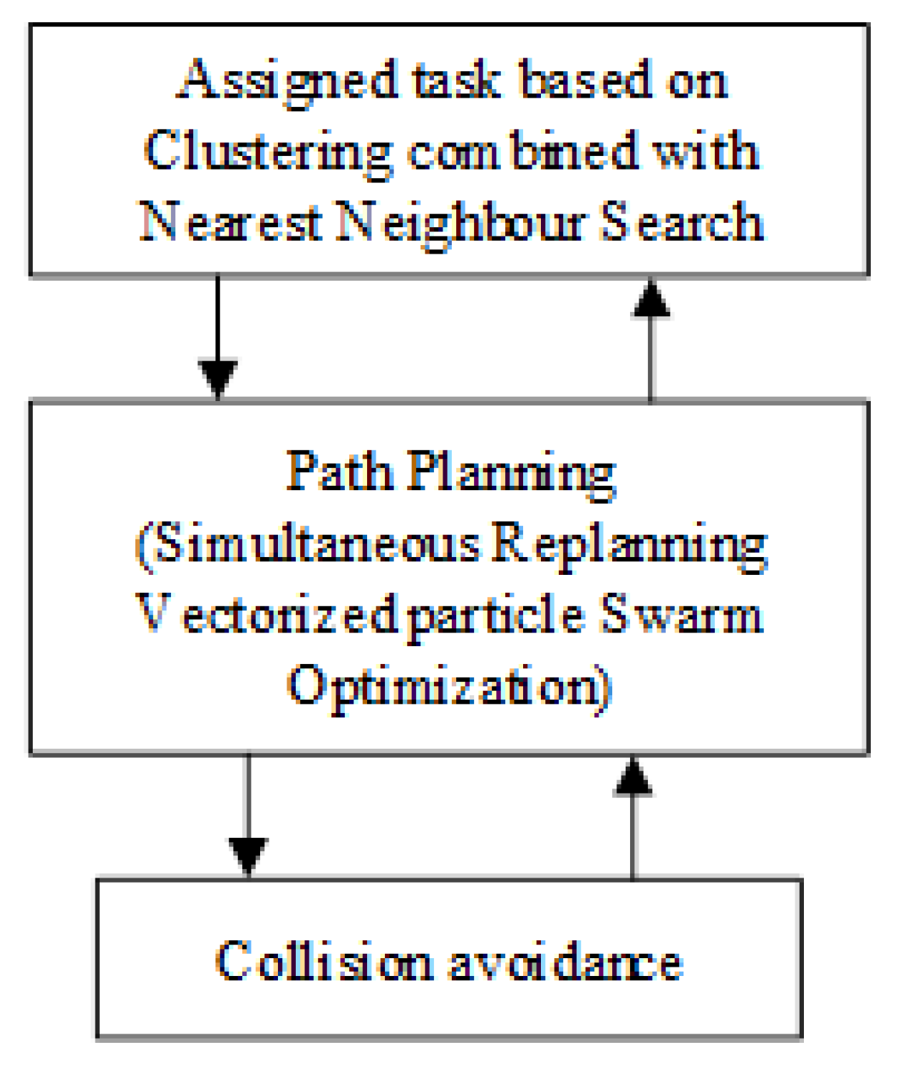 Robotics 08 00035 g002