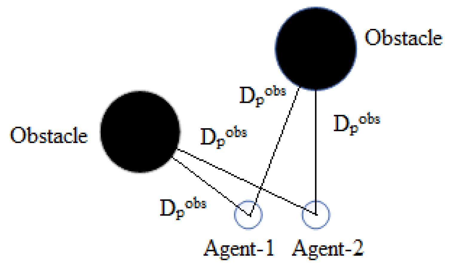 Robotics 08 00035 g003