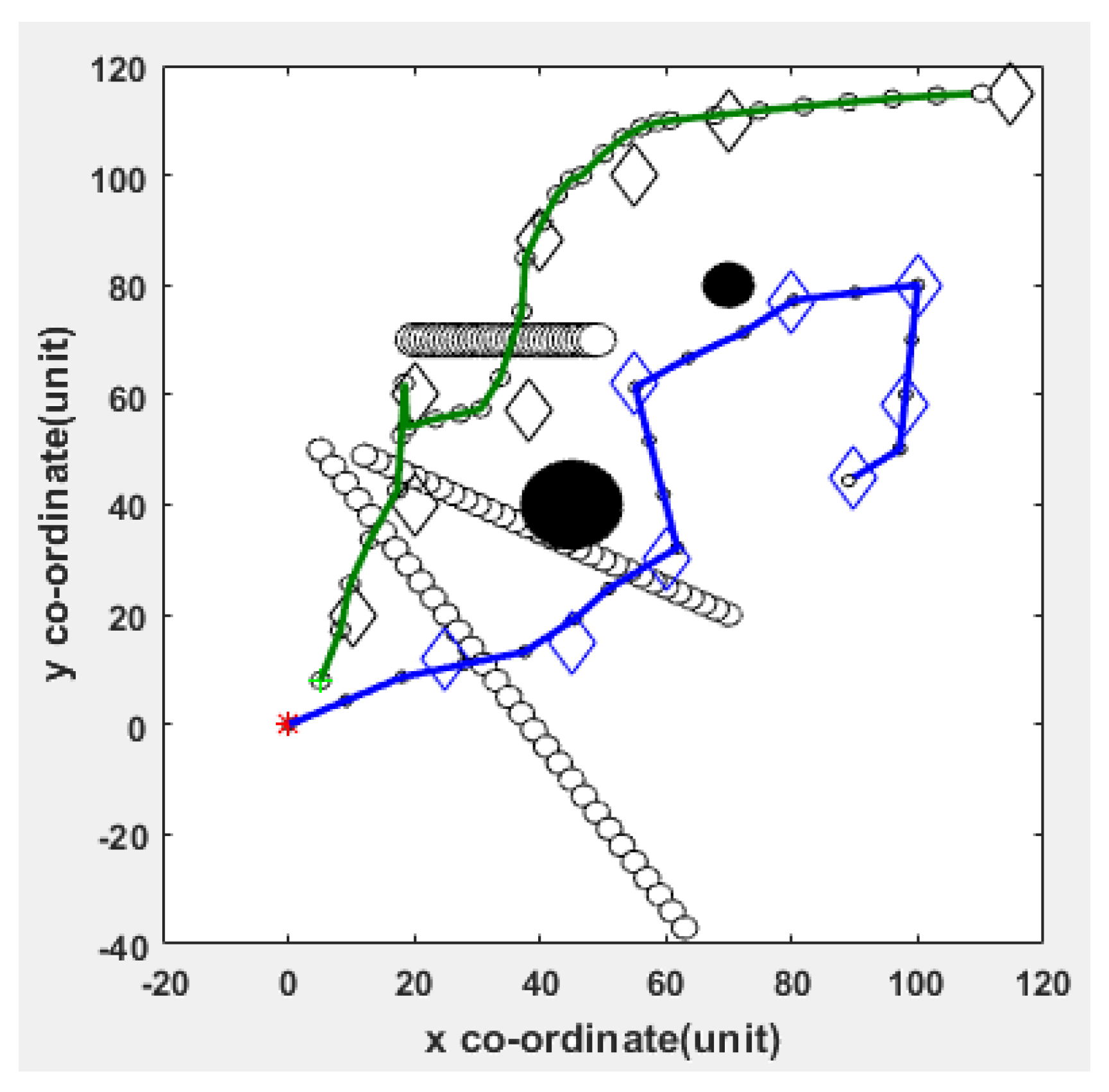 Robotics 08 00035 g005