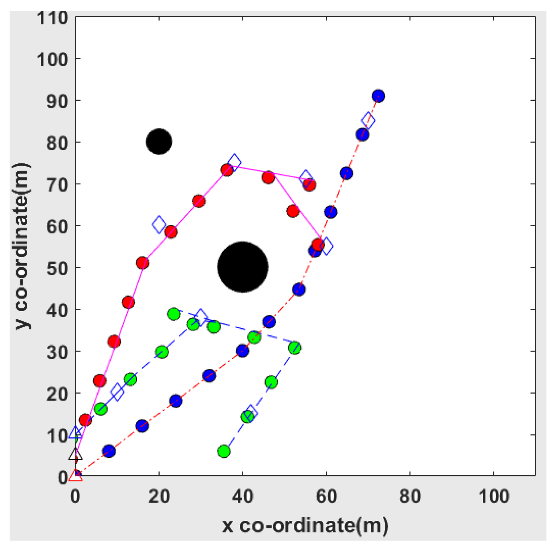Robotics 08 00035 g006