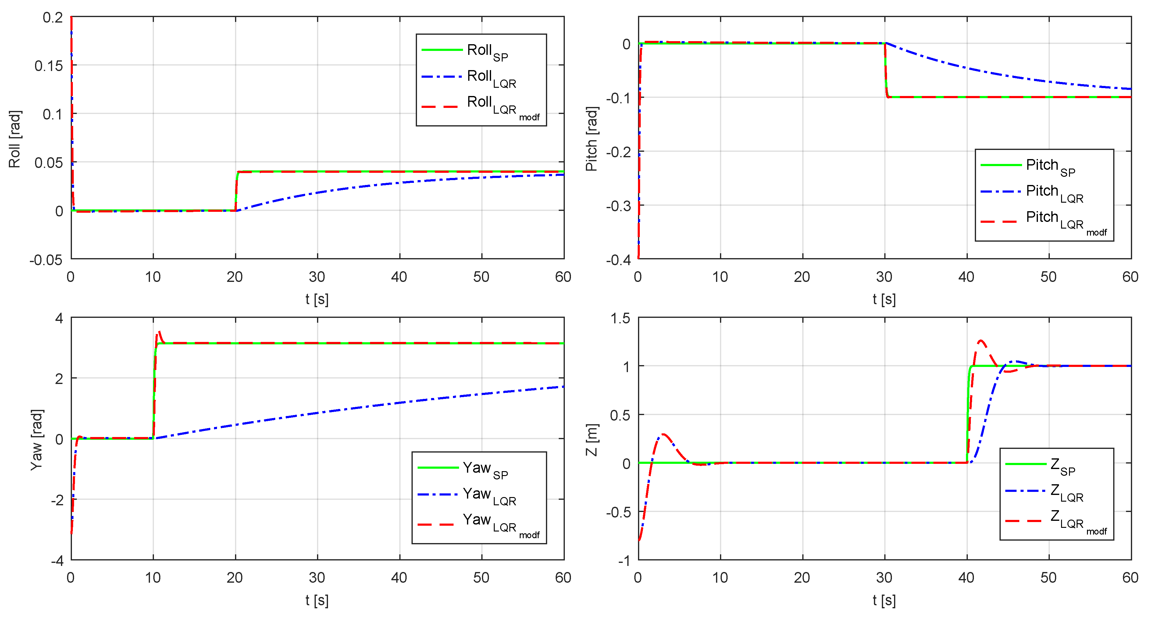 Robotics 08 00036 g004