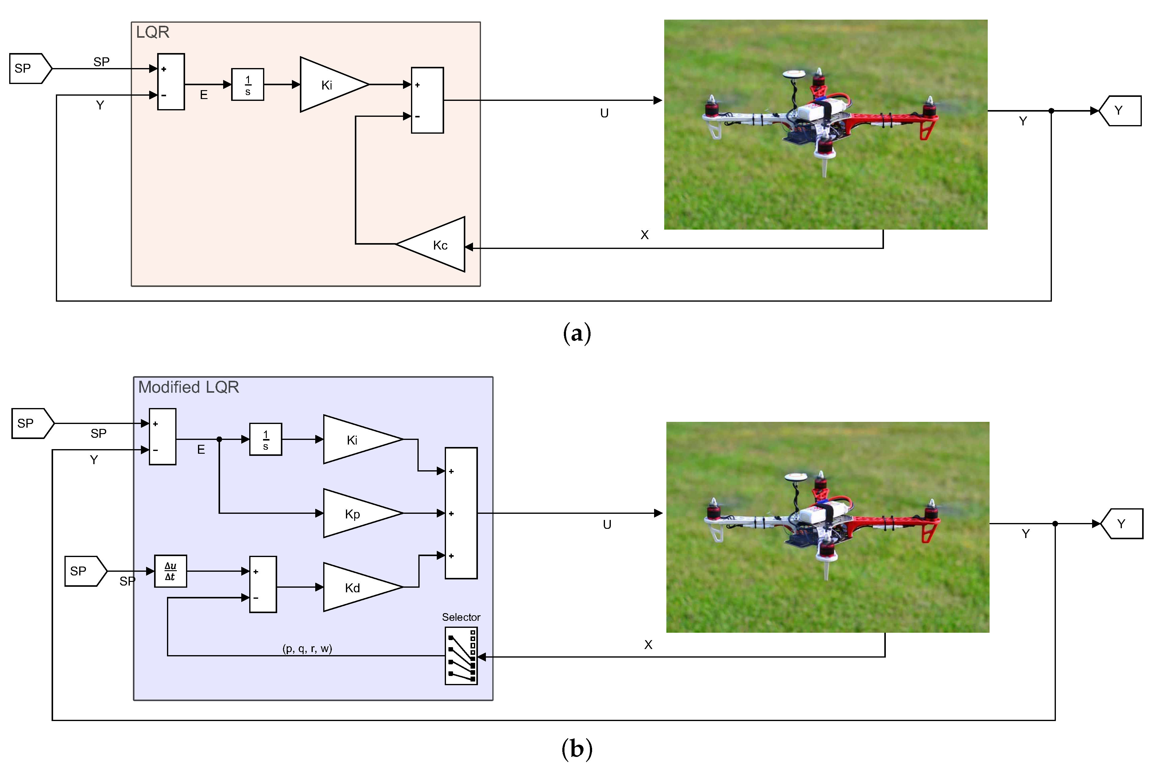 Robotics 08 00036 g005