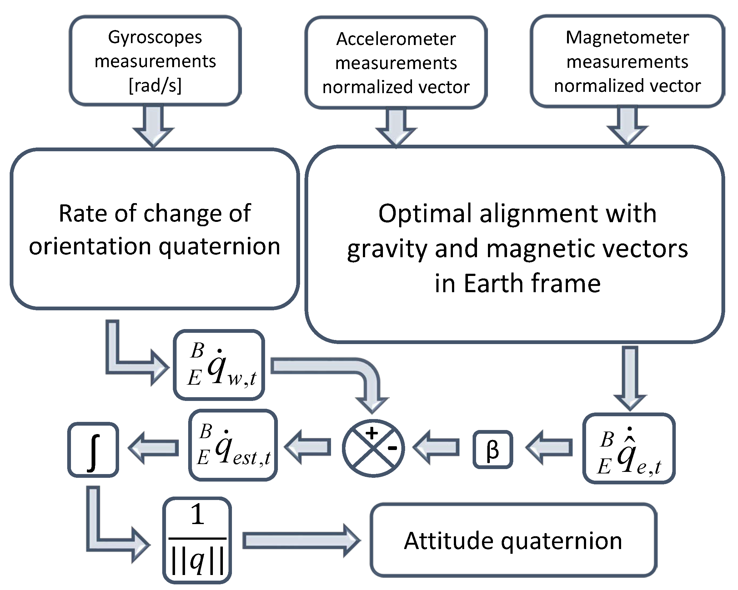 Robotics 08 00036 g006