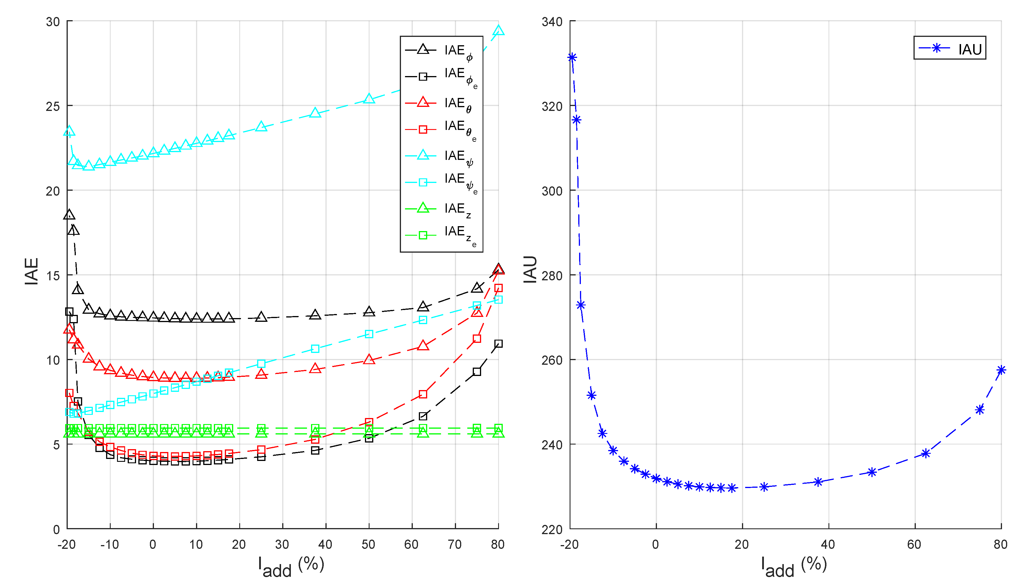 Robotics 08 00036 g015