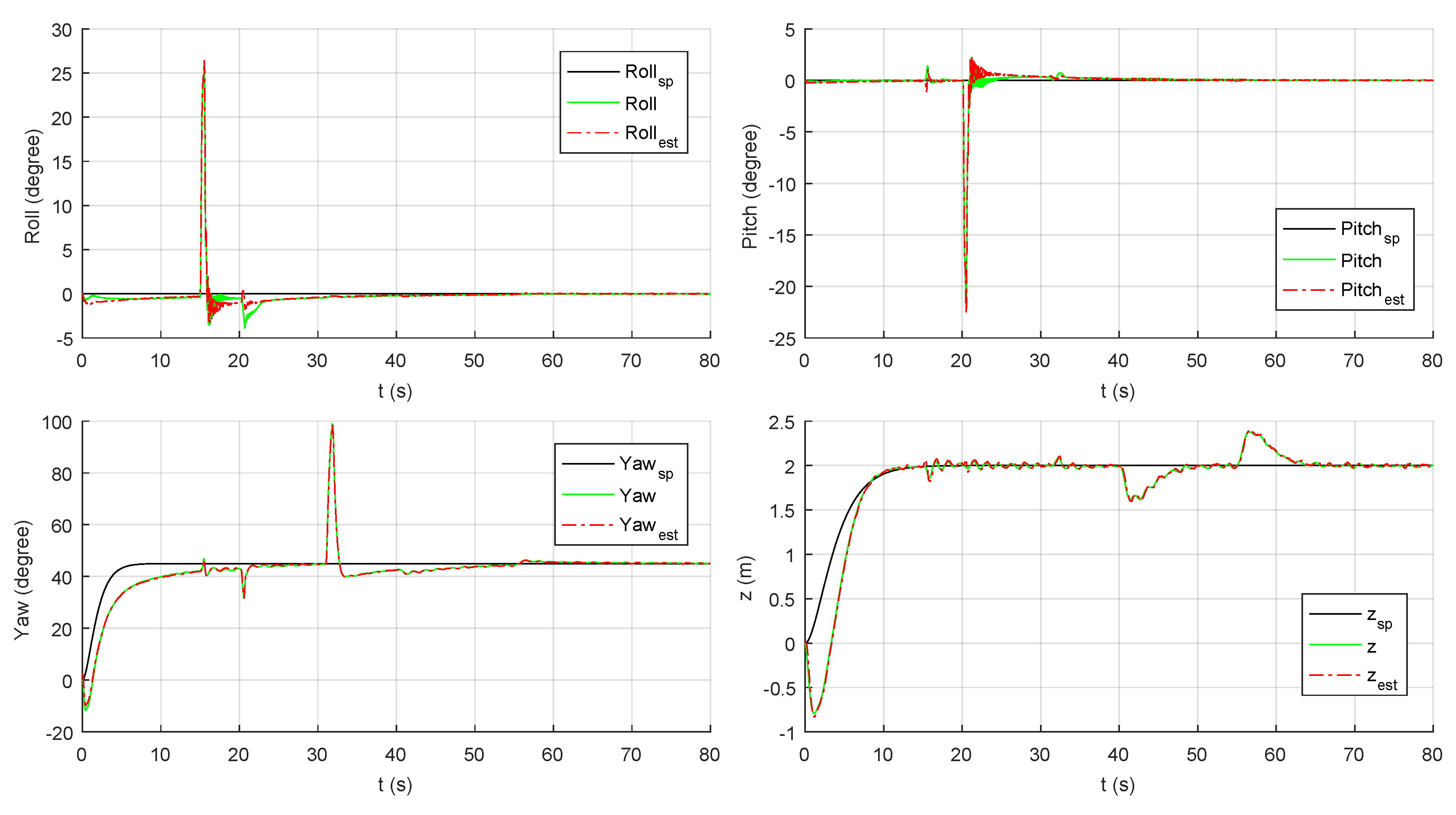 Robotics 08 00036 g020