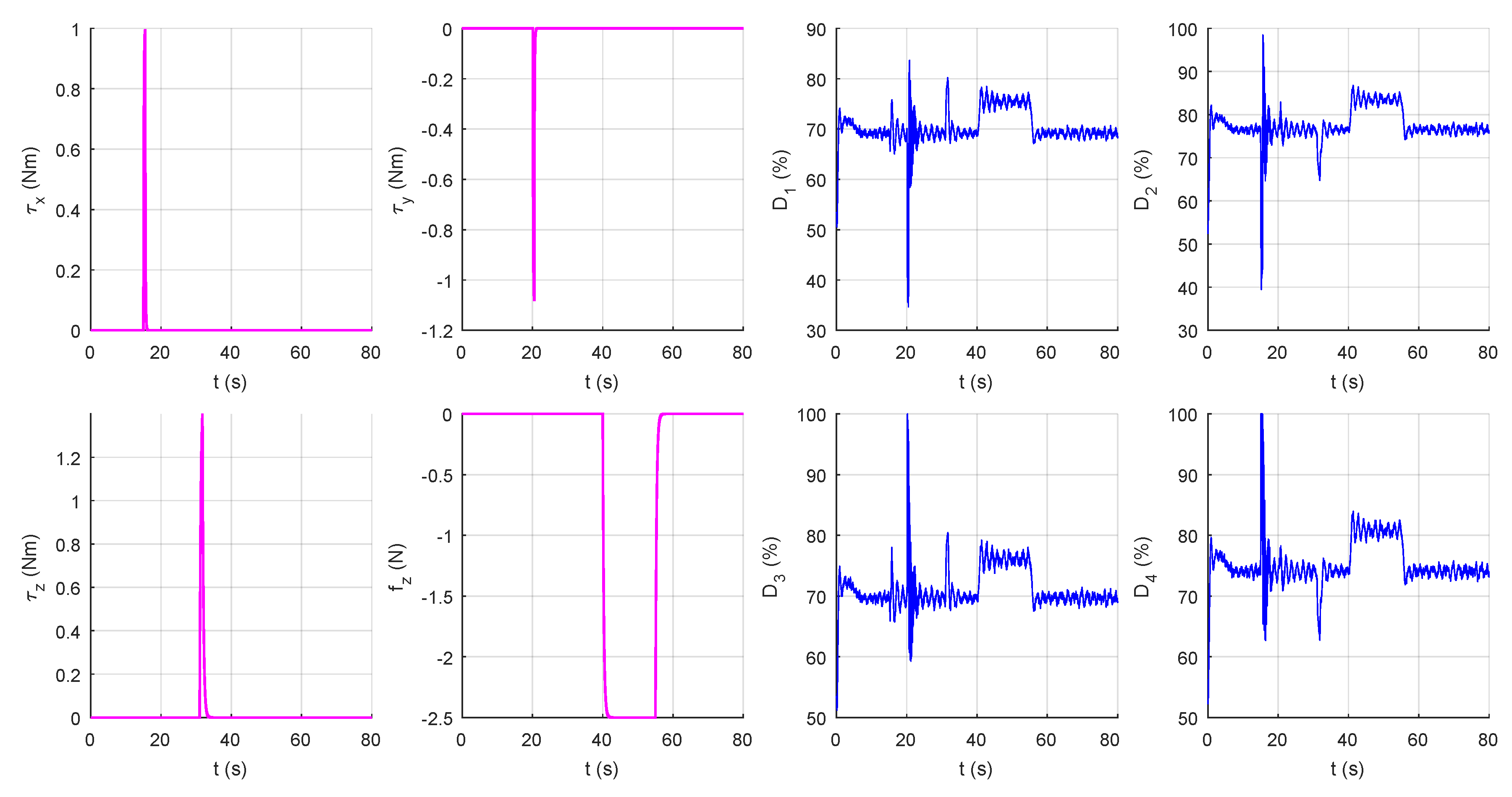 Robotics 08 00036 g021