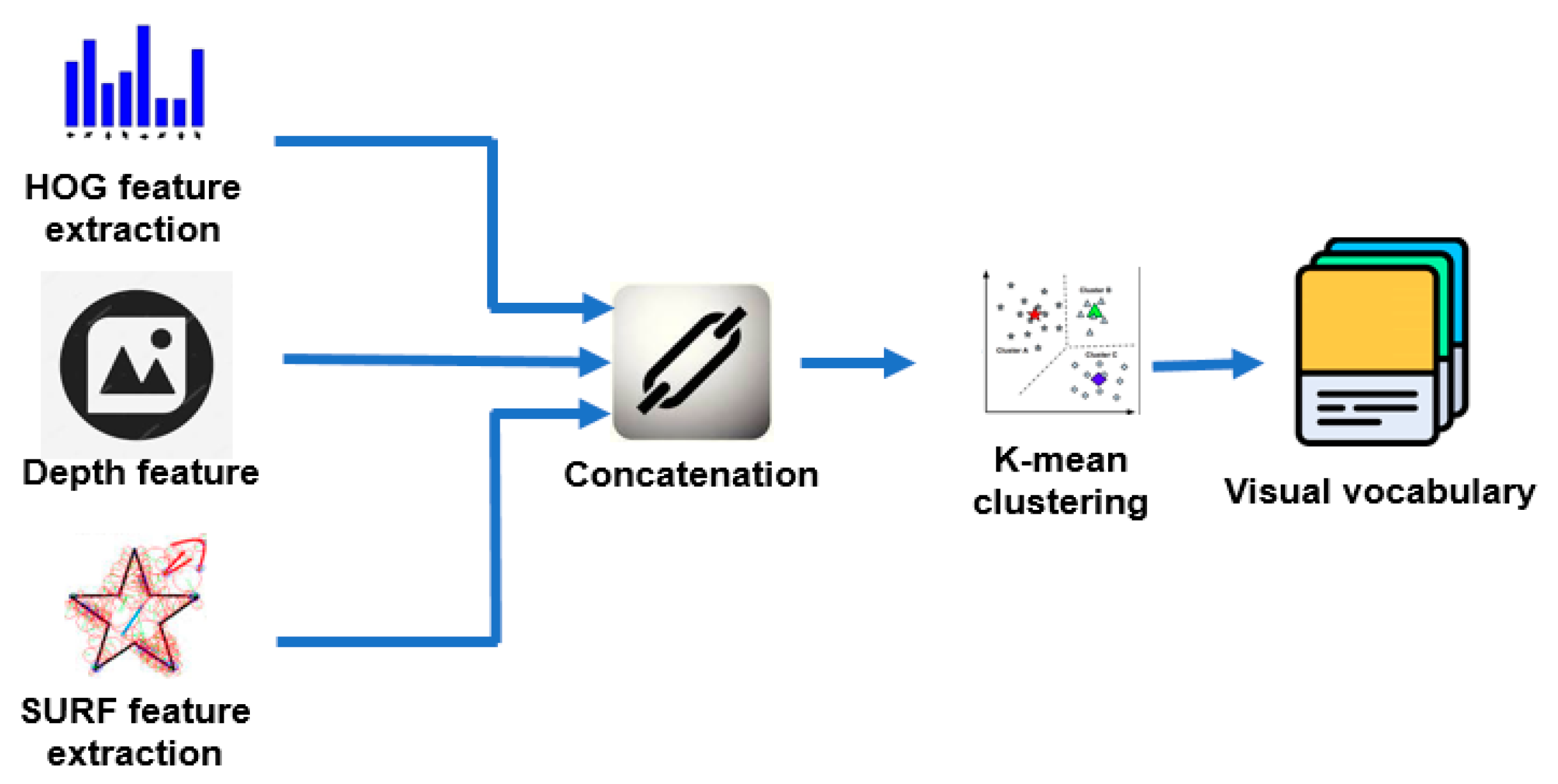 Robotics 08 00037 g004