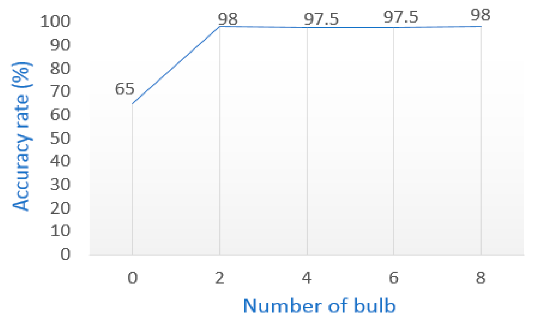 Robotics 08 00037 g008