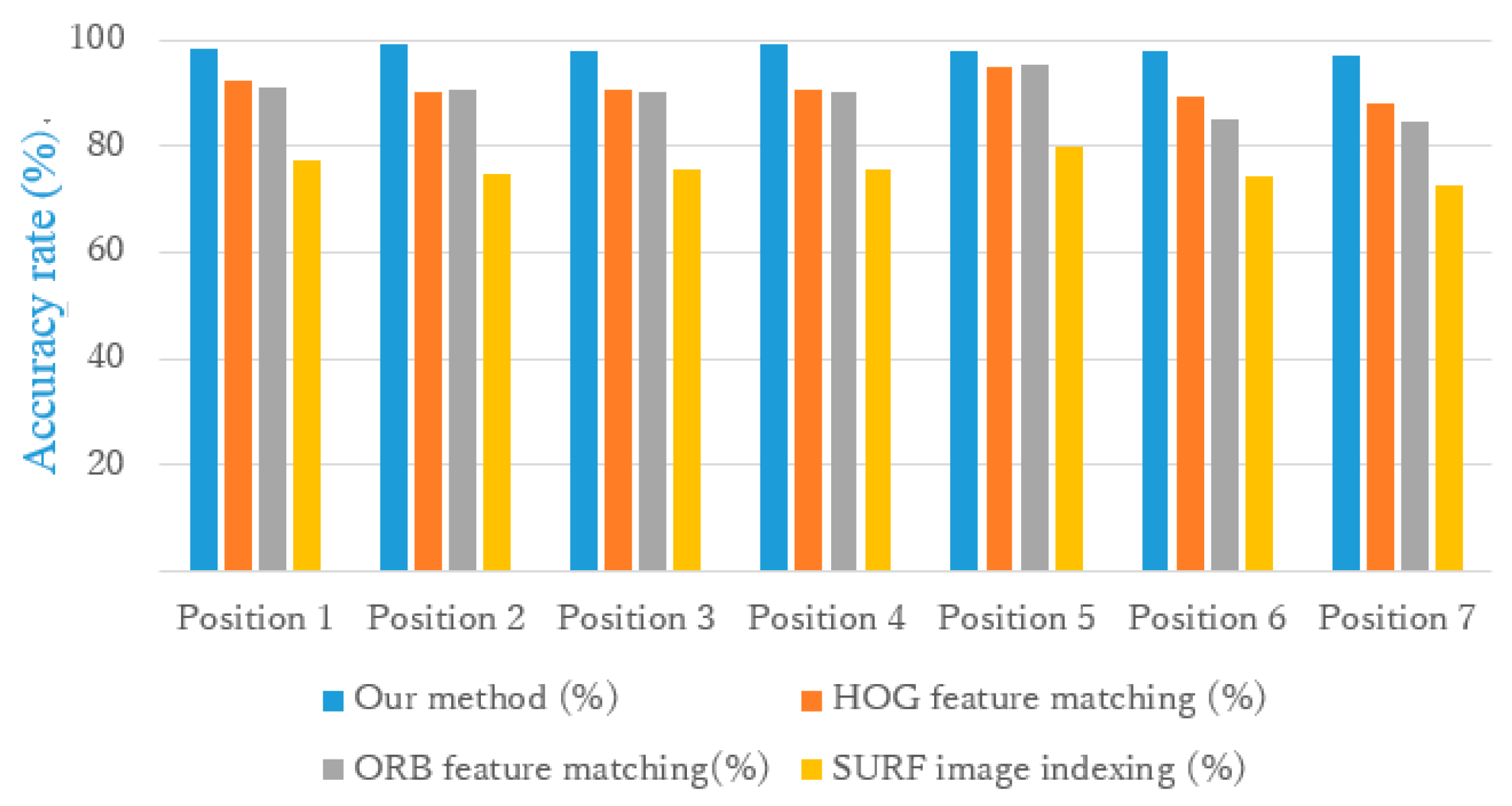 Robotics 08 00037 g009