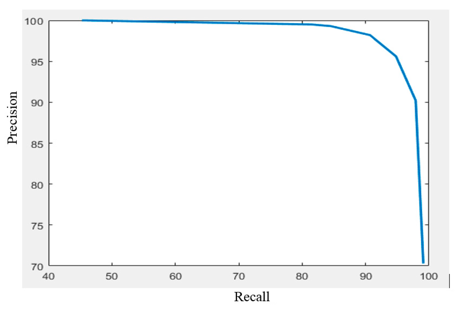 Robotics 08 00037 g010
