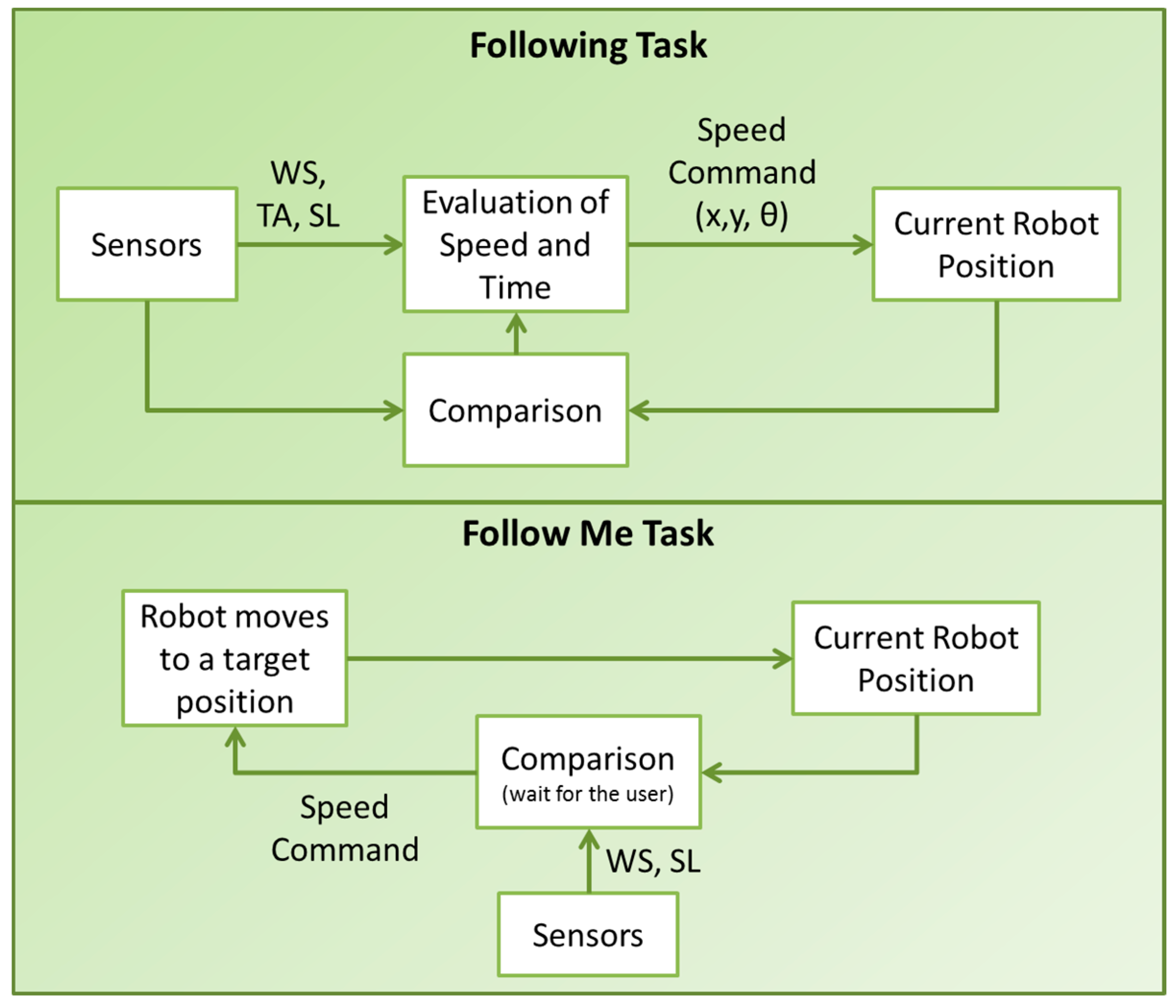 Robotics 08 00038 g005