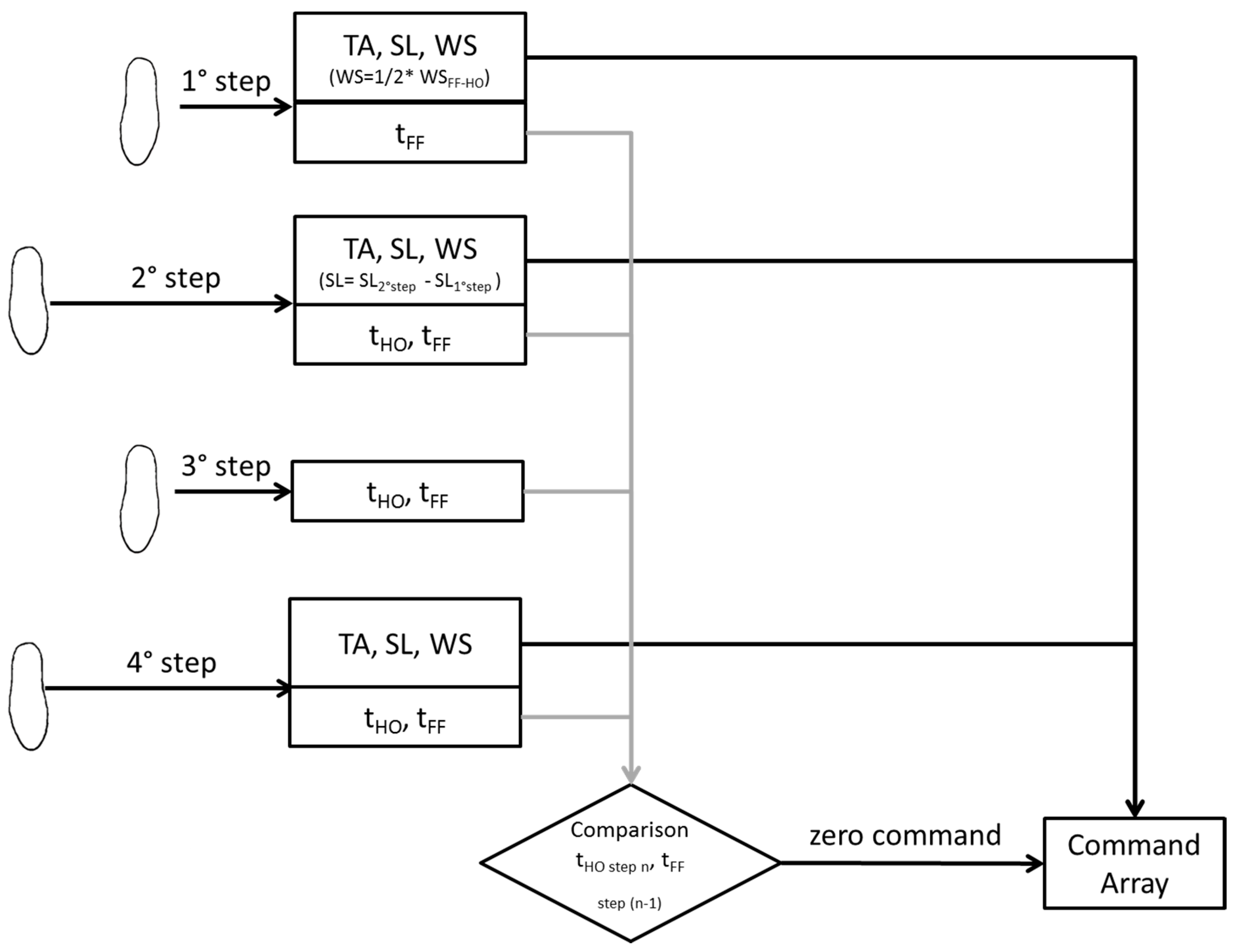 Robotics 08 00038 g006