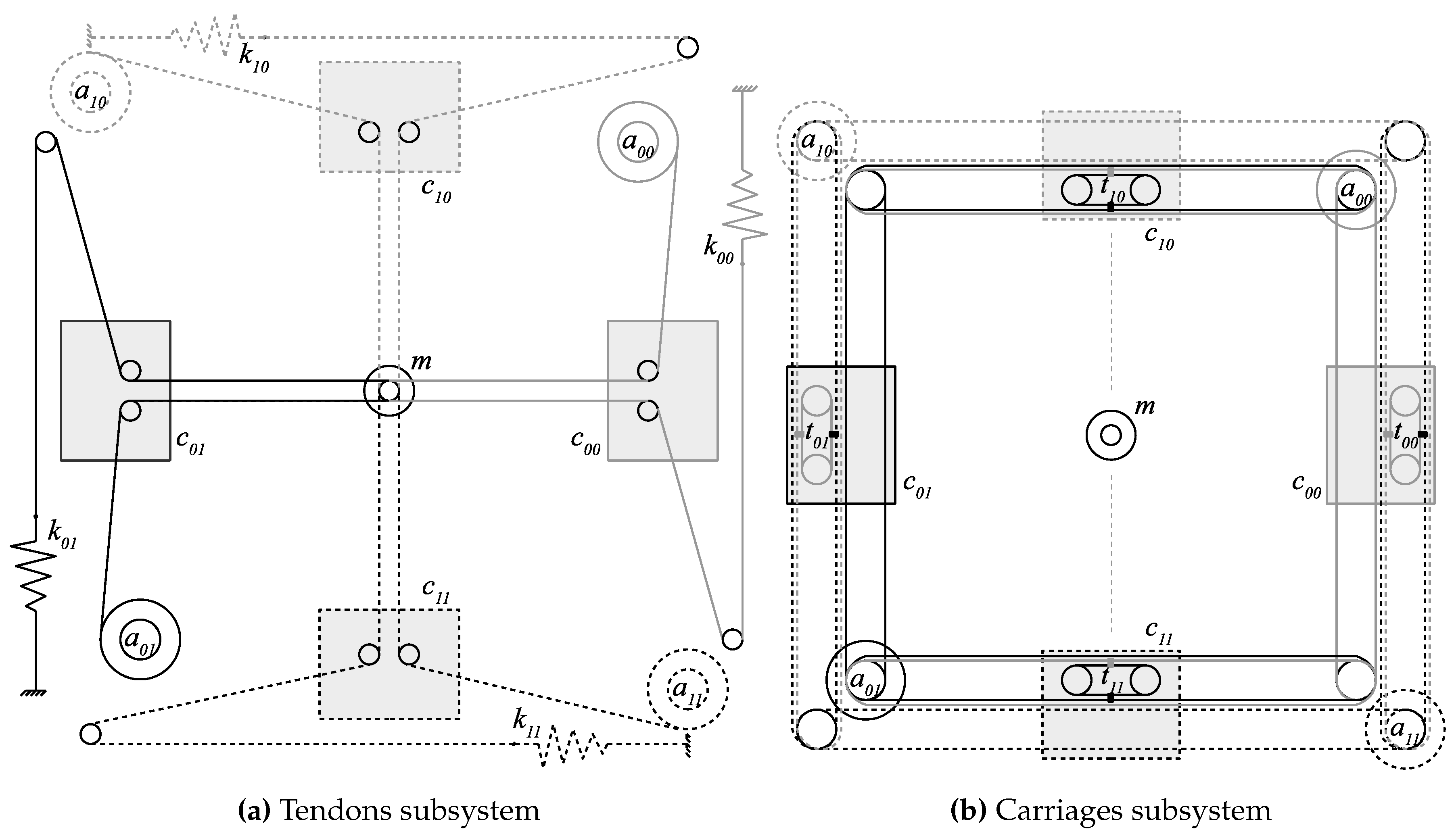 Robotics 08 00039 g003
