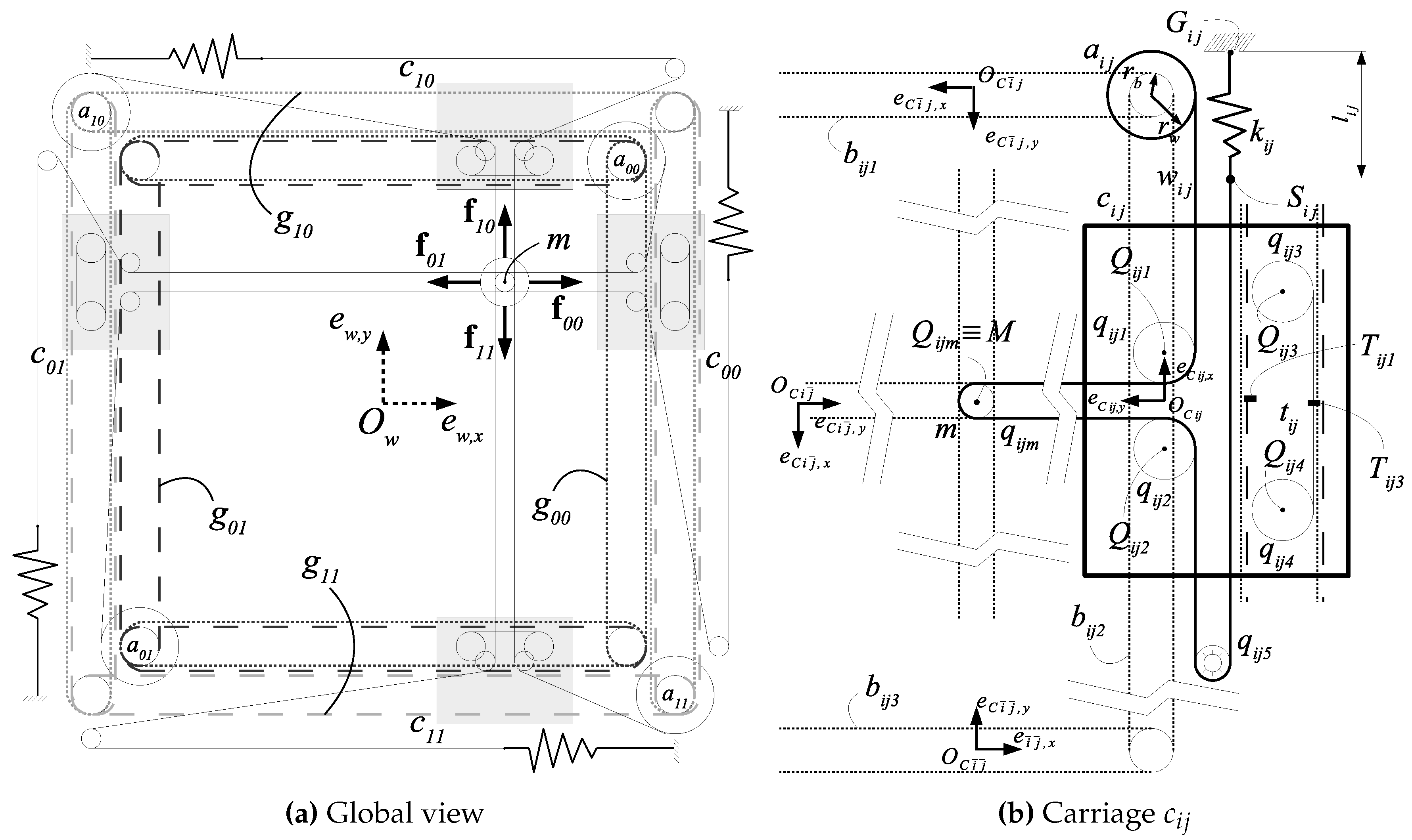 Robotics 08 00039 g004