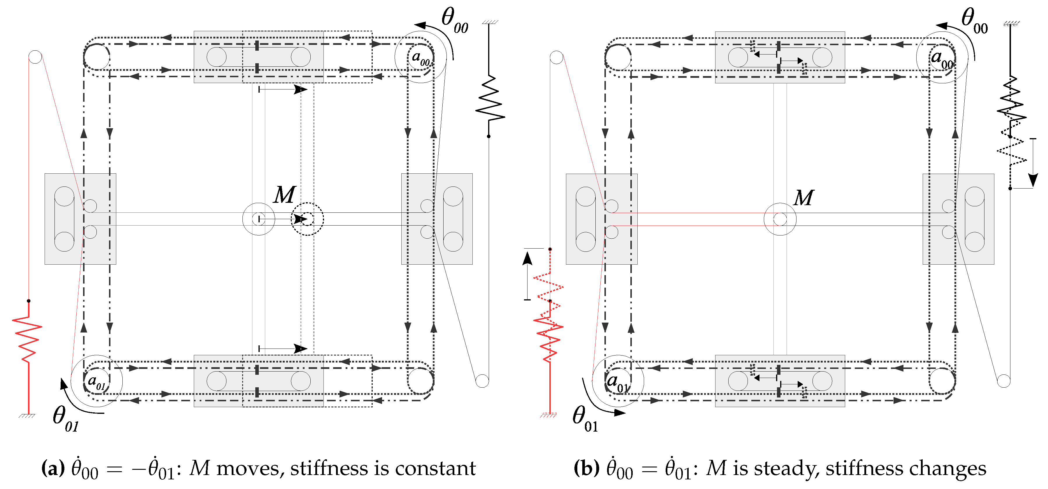 Robotics 08 00039 g007
