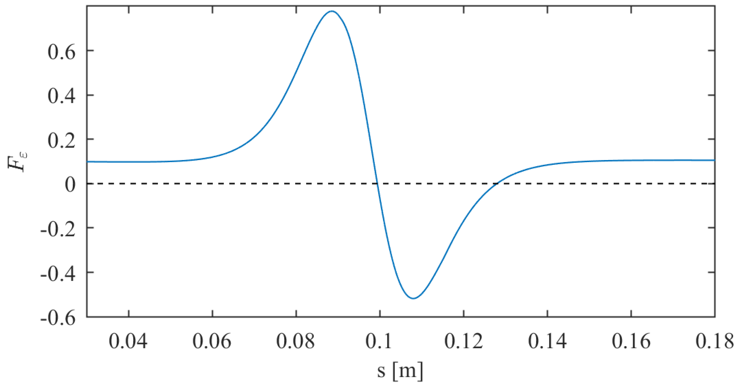 Robotics 08 00041 g005