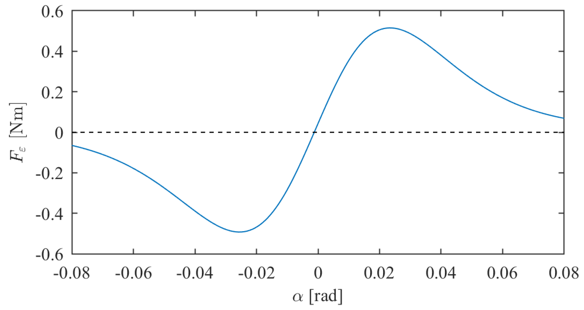 Robotics 08 00041 g007