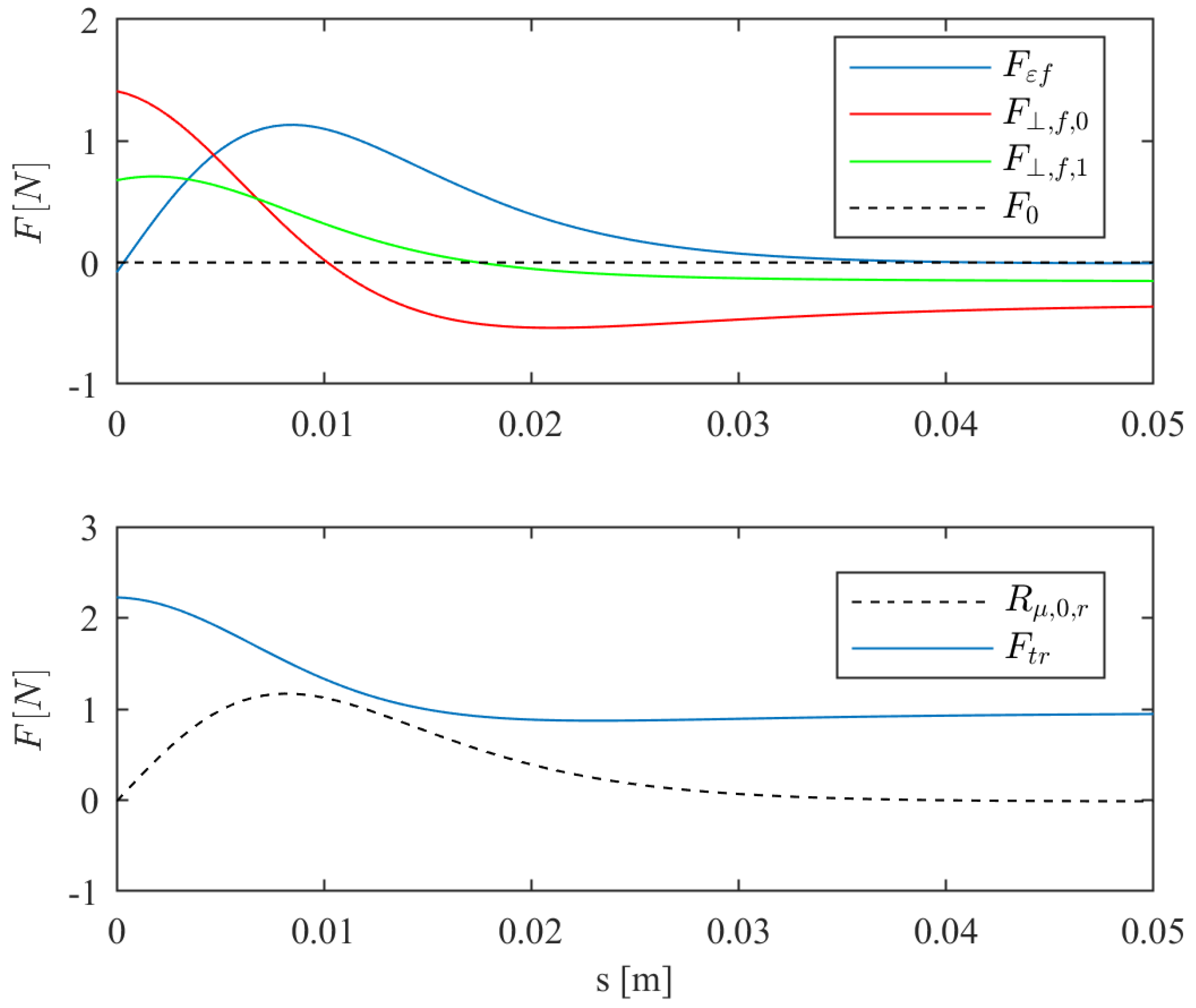 Robotics 08 00041 g009
