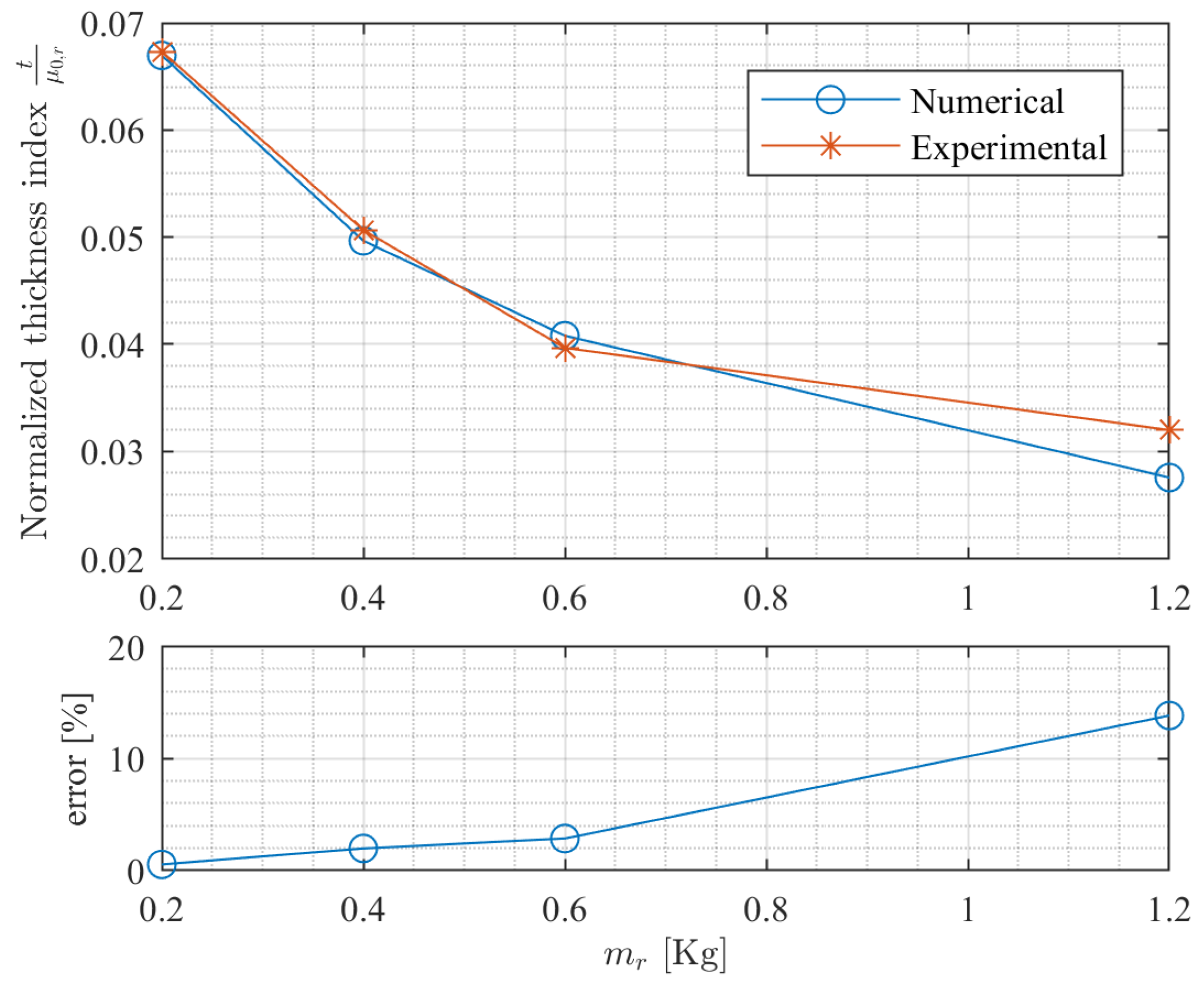 Robotics 08 00041 g016