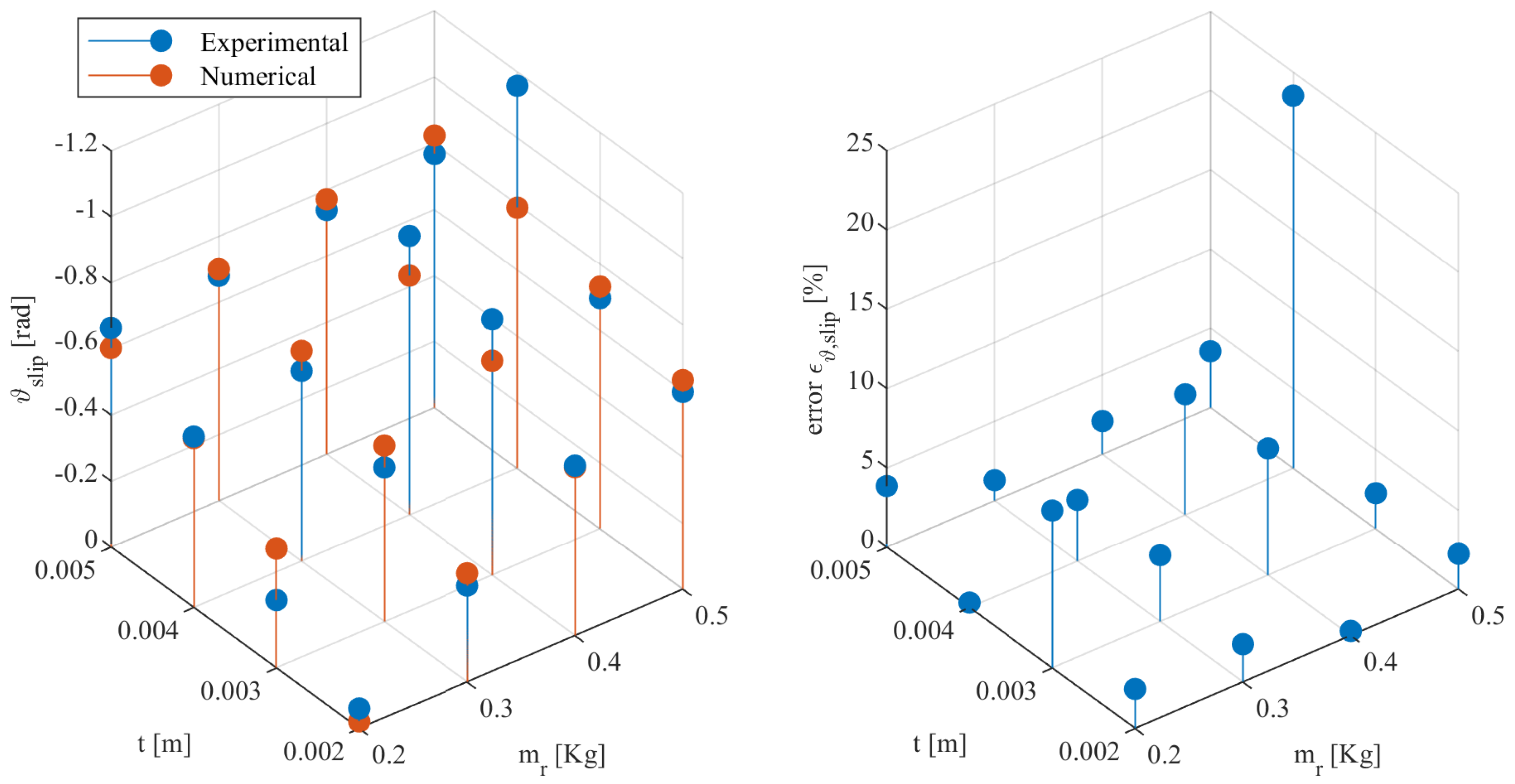 Robotics 08 00041 g017