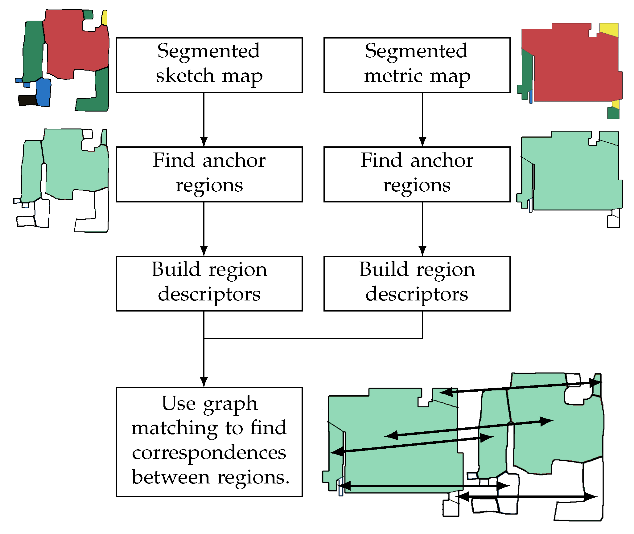 Robotics 08 00043 g002