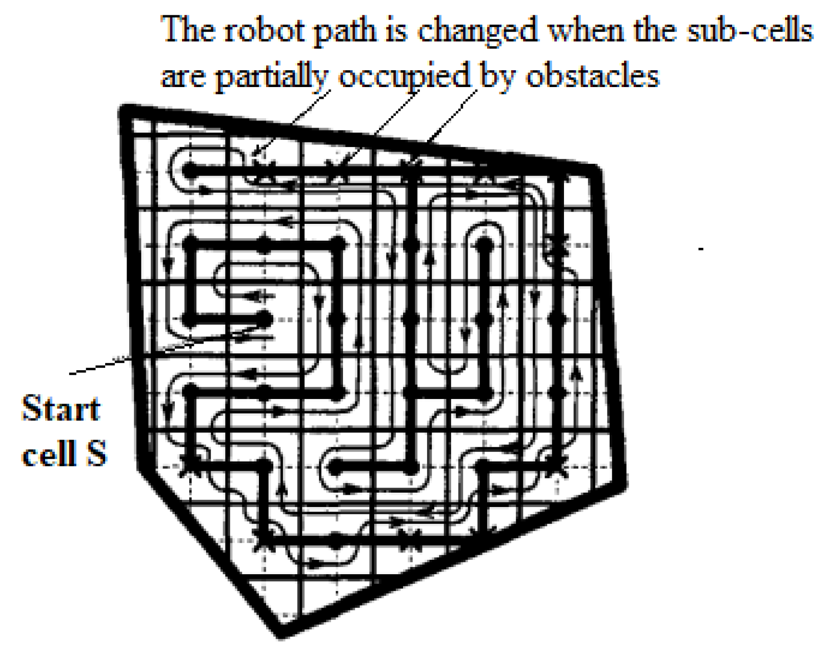 Robotics 08 00044 g003