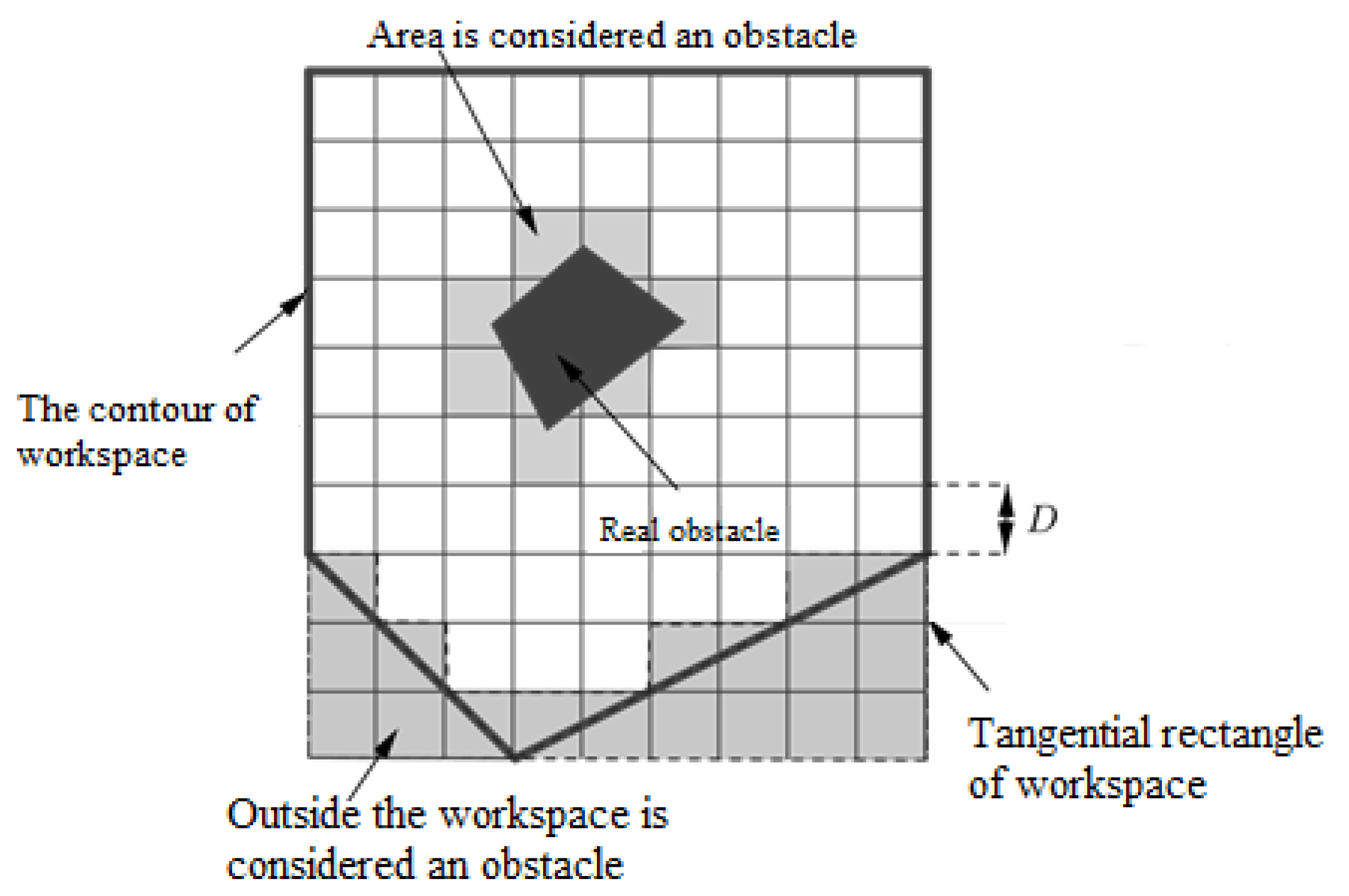 Robotics 08 00044 g005