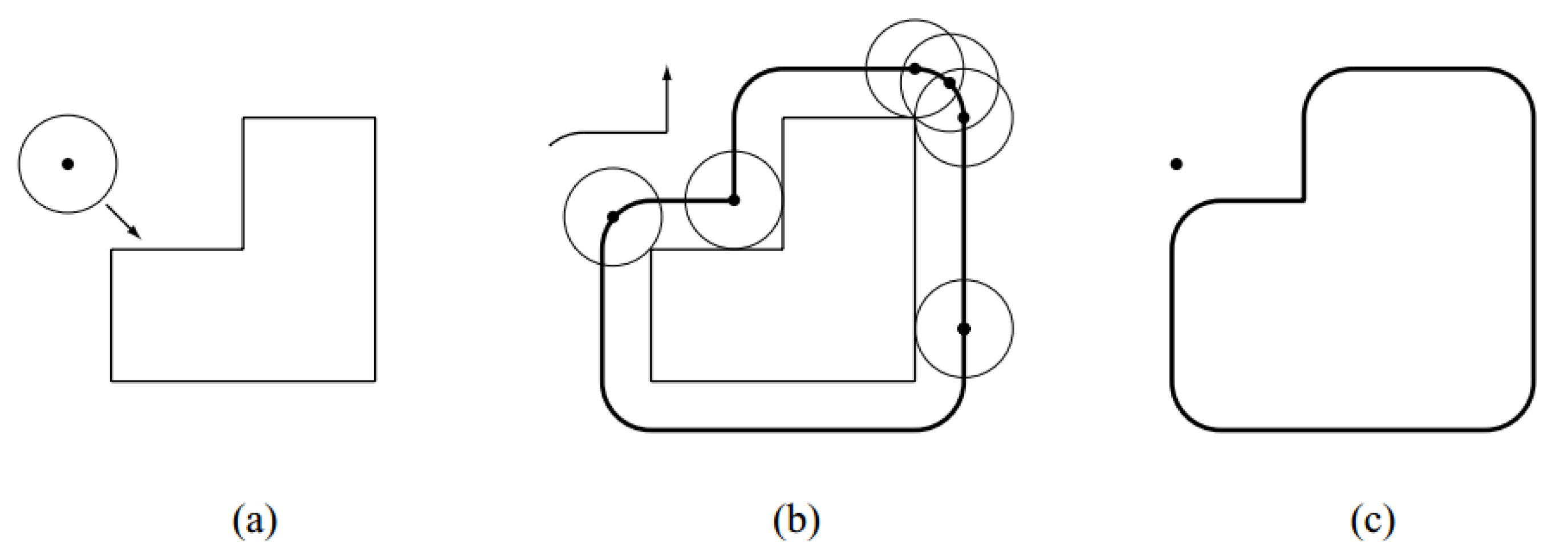 Robotics 08 00044 g007