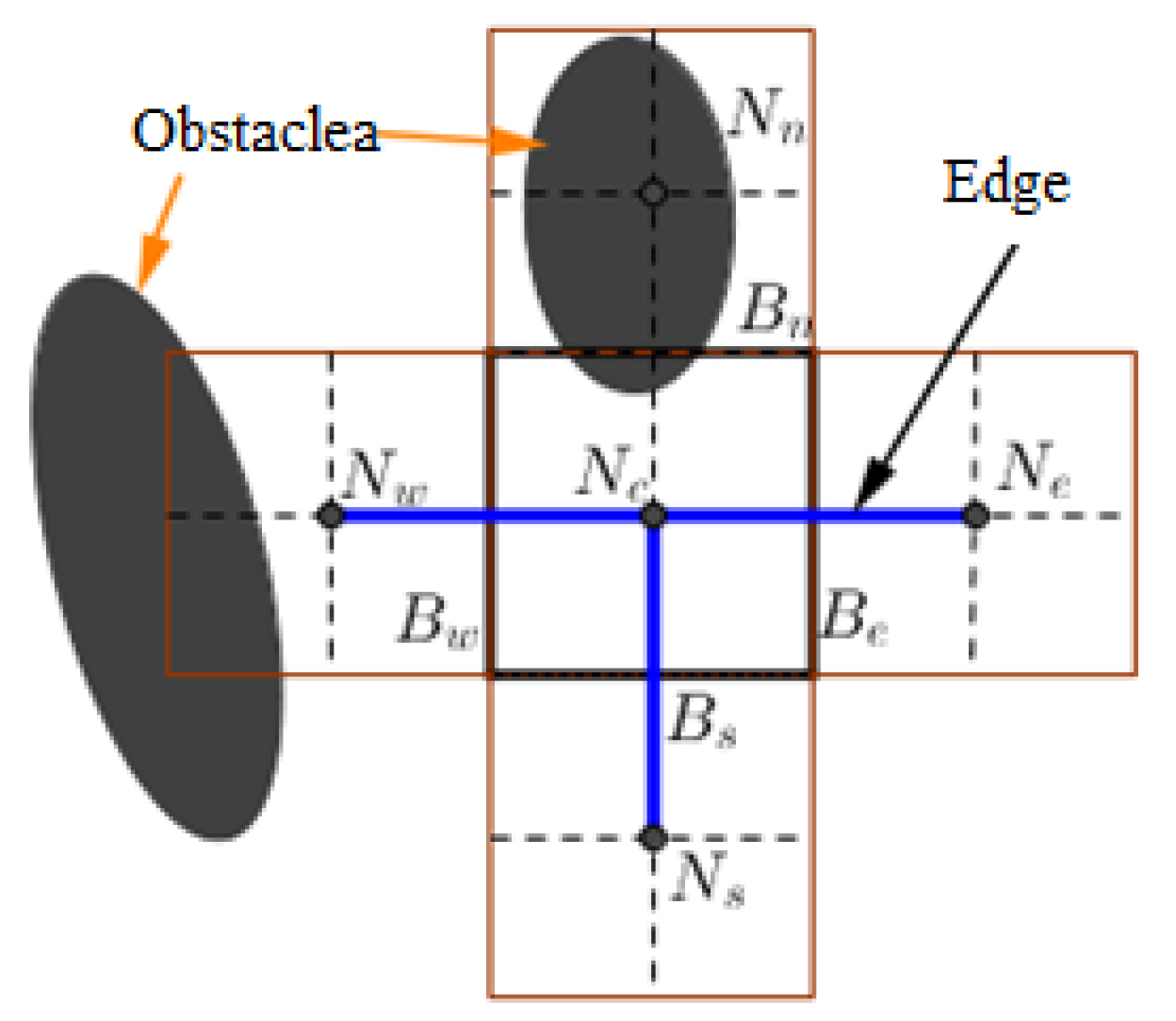 Robotics 08 00044 g009