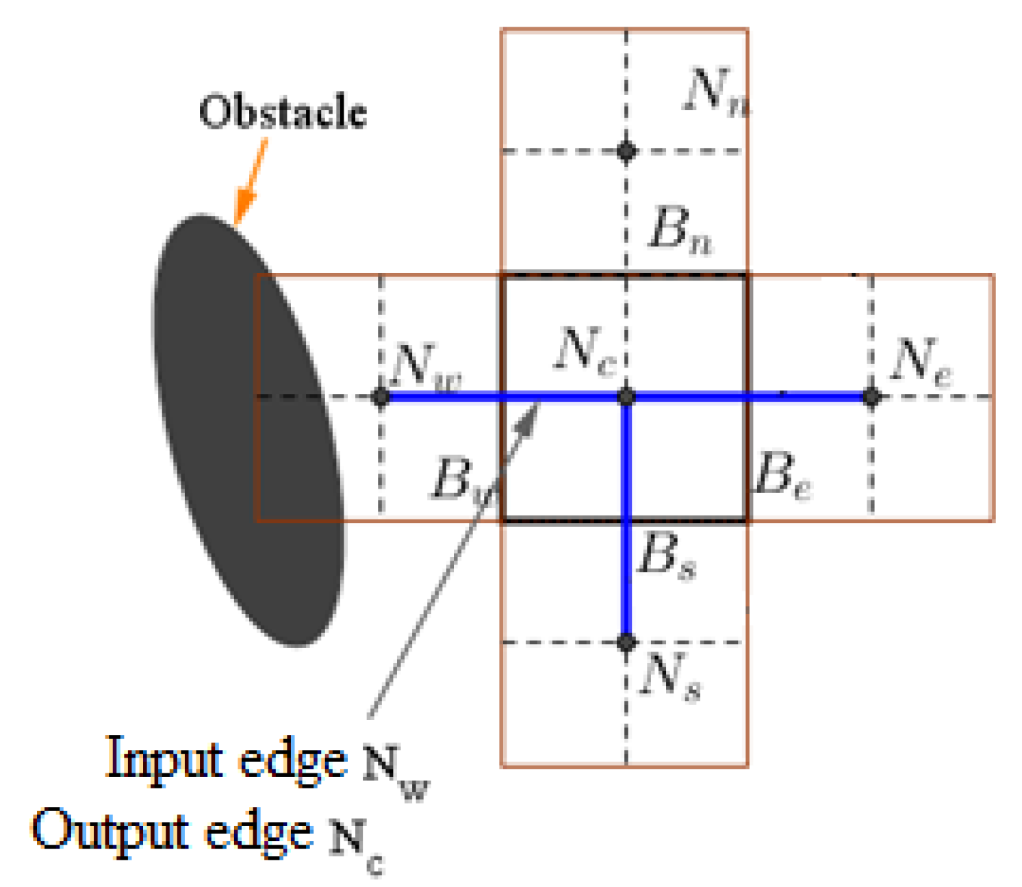 Robotics 08 00044 g010