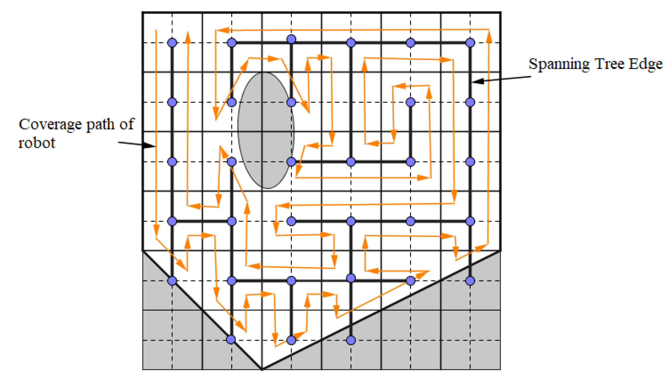 Robotics 08 00044 g011