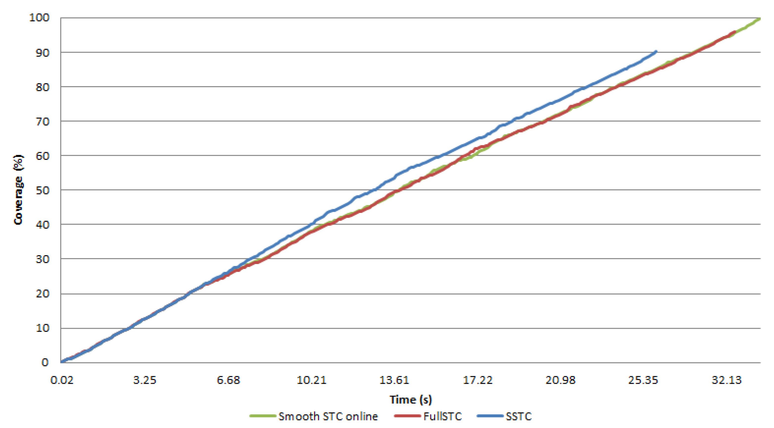 Robotics 08 00044 g013