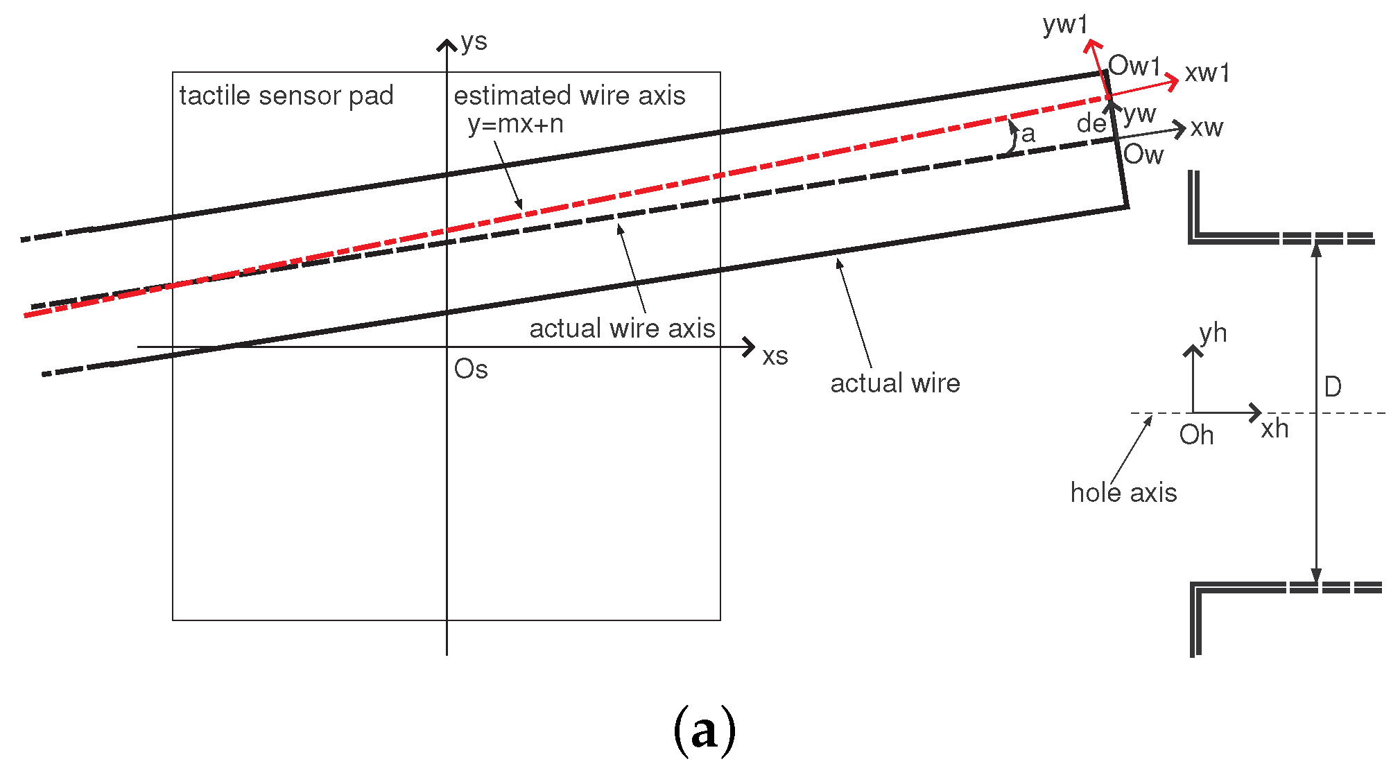 Robotics 08 00046 g006a Robotics 08 00046 g006a