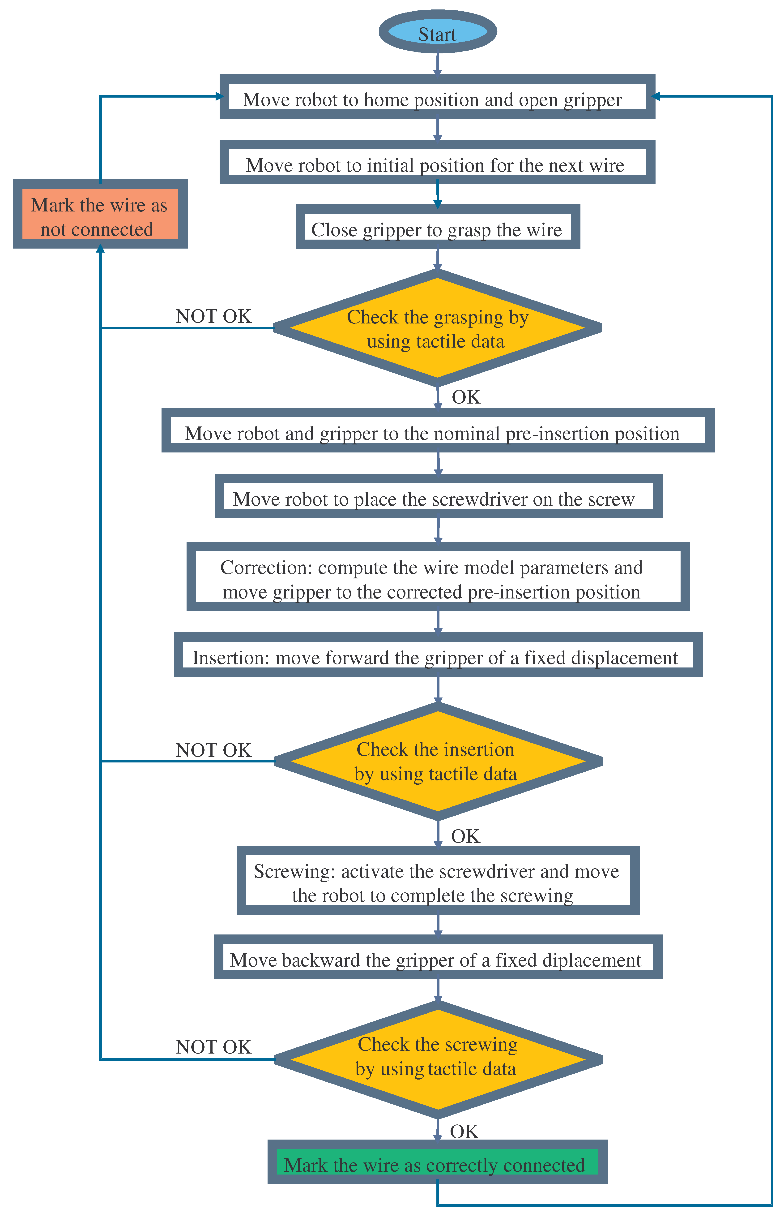Robotics 08 00046 g010 Robotics 08 00046 g010