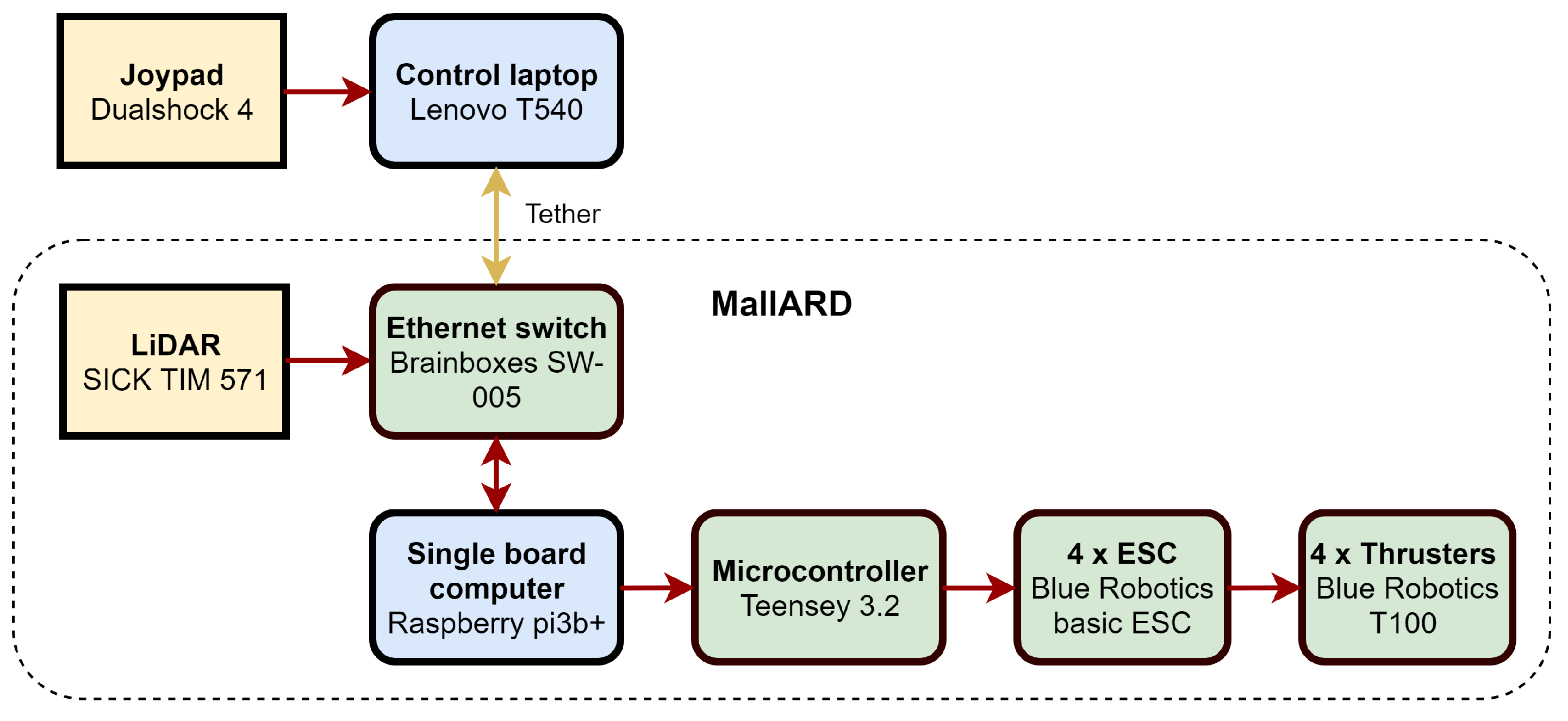 Robotics 08 00047 g003