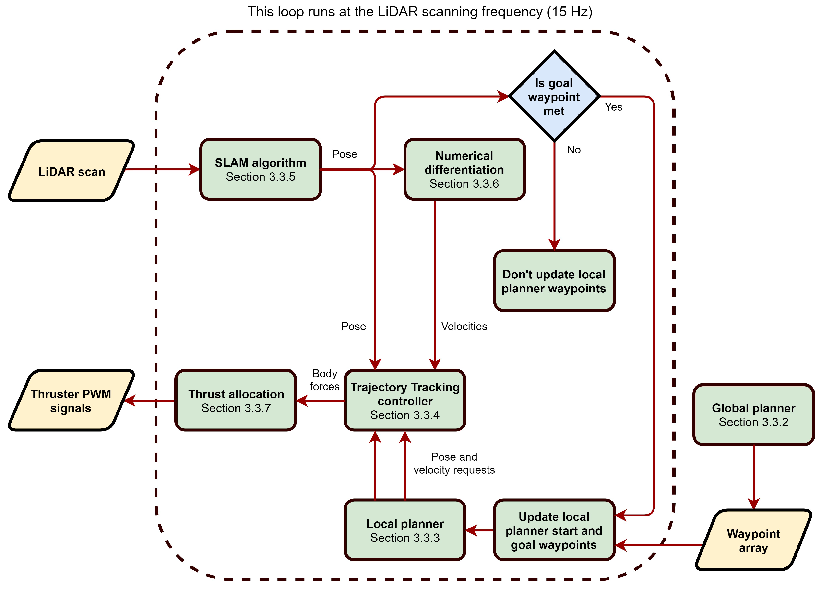 Robotics 08 00047 g004