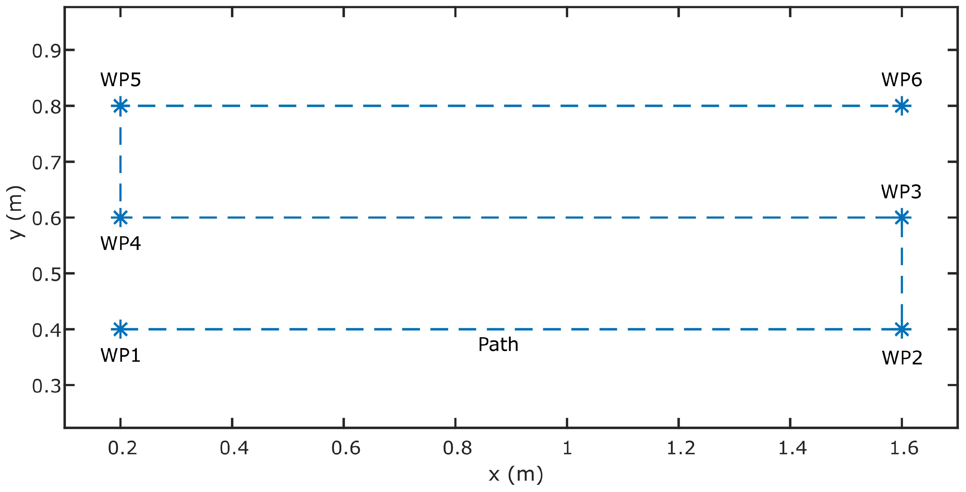 Robotics 08 00047 g006