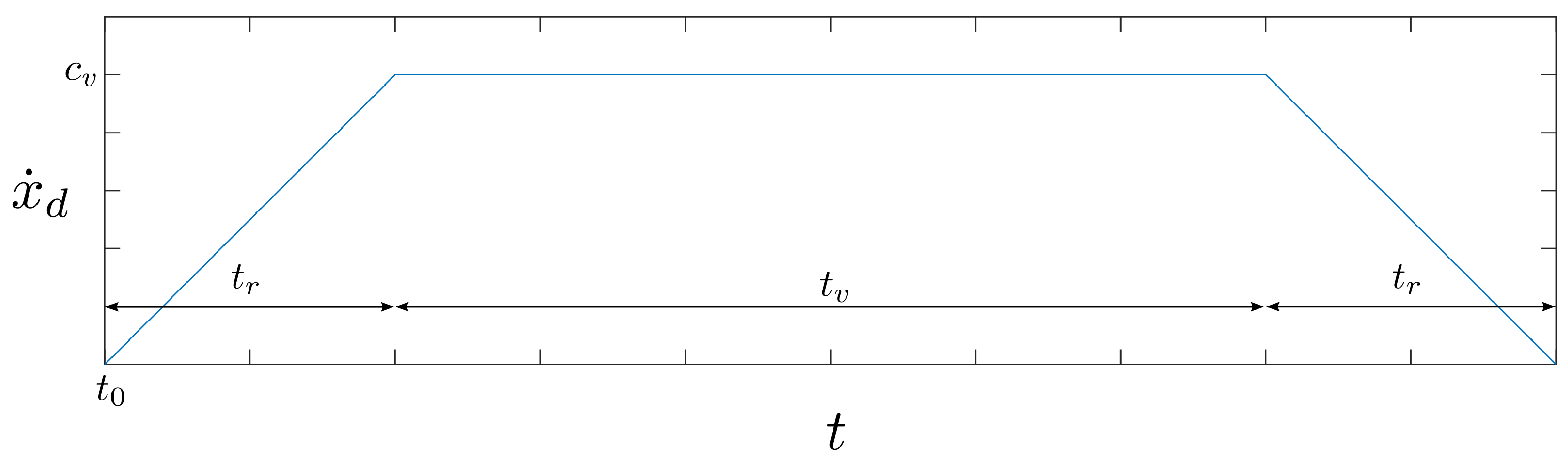Robotics 08 00047 g007
