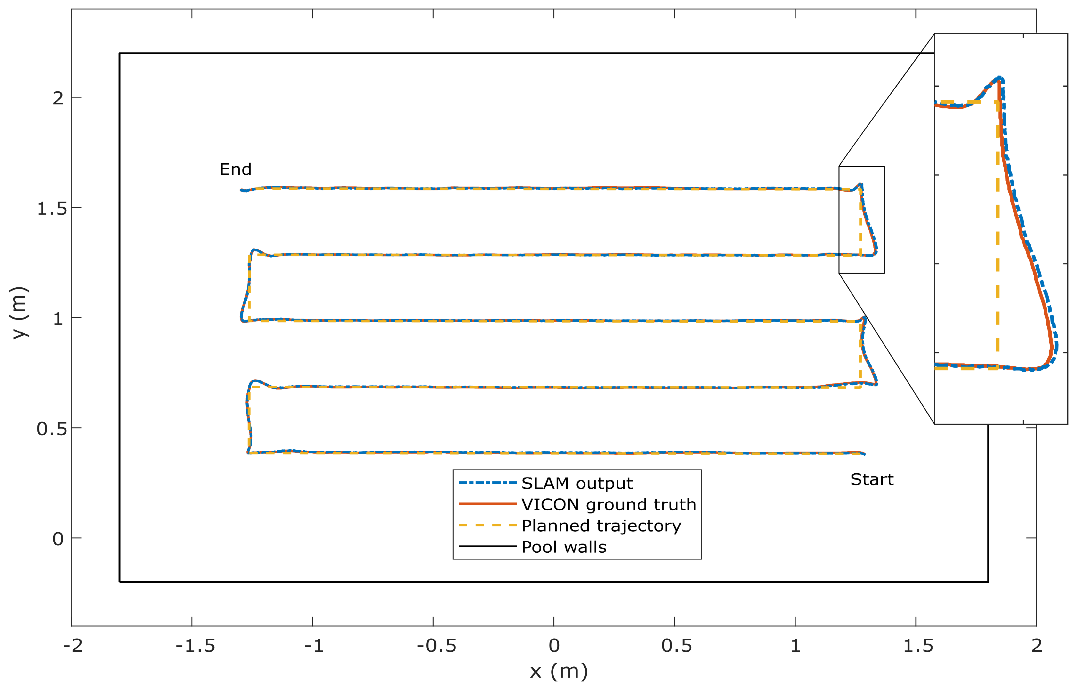 Robotics 08 00047 g010