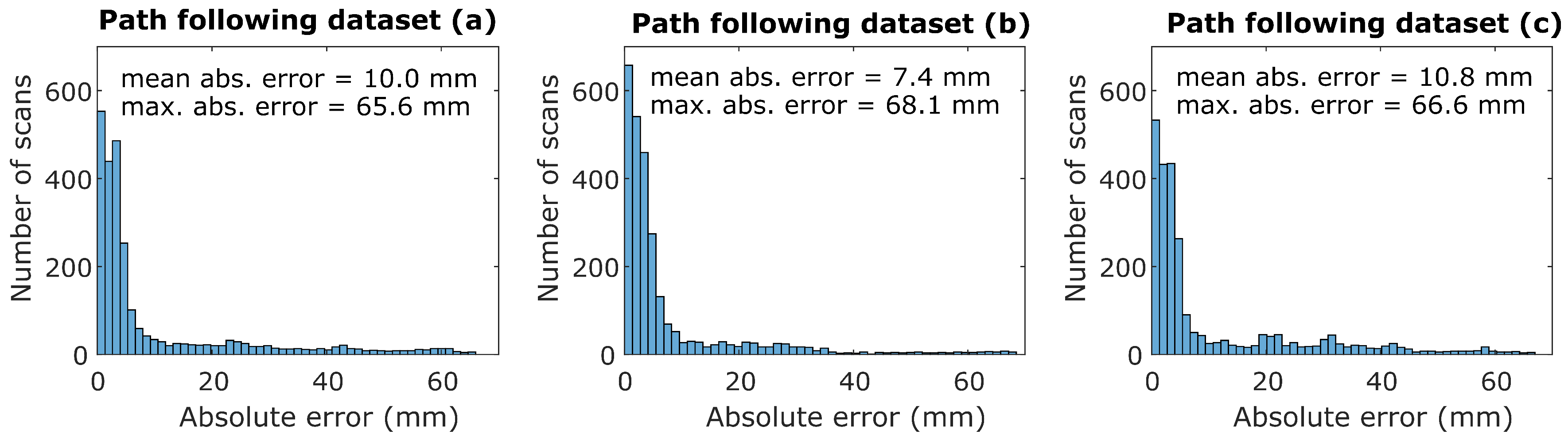 Robotics 08 00047 g011
