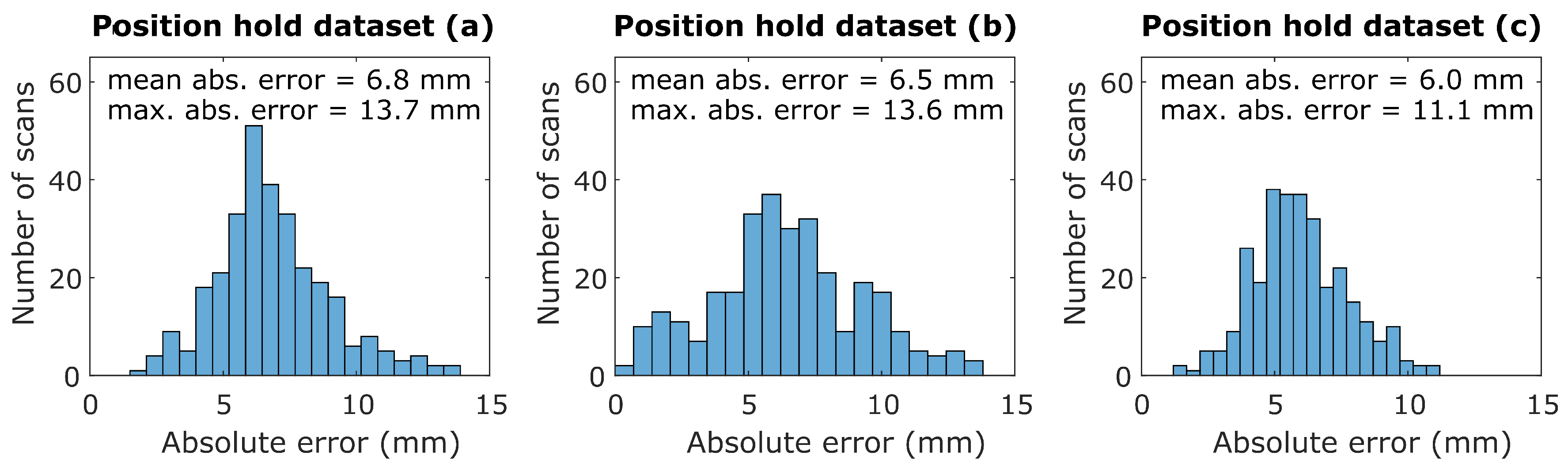 Robotics 08 00047 g012